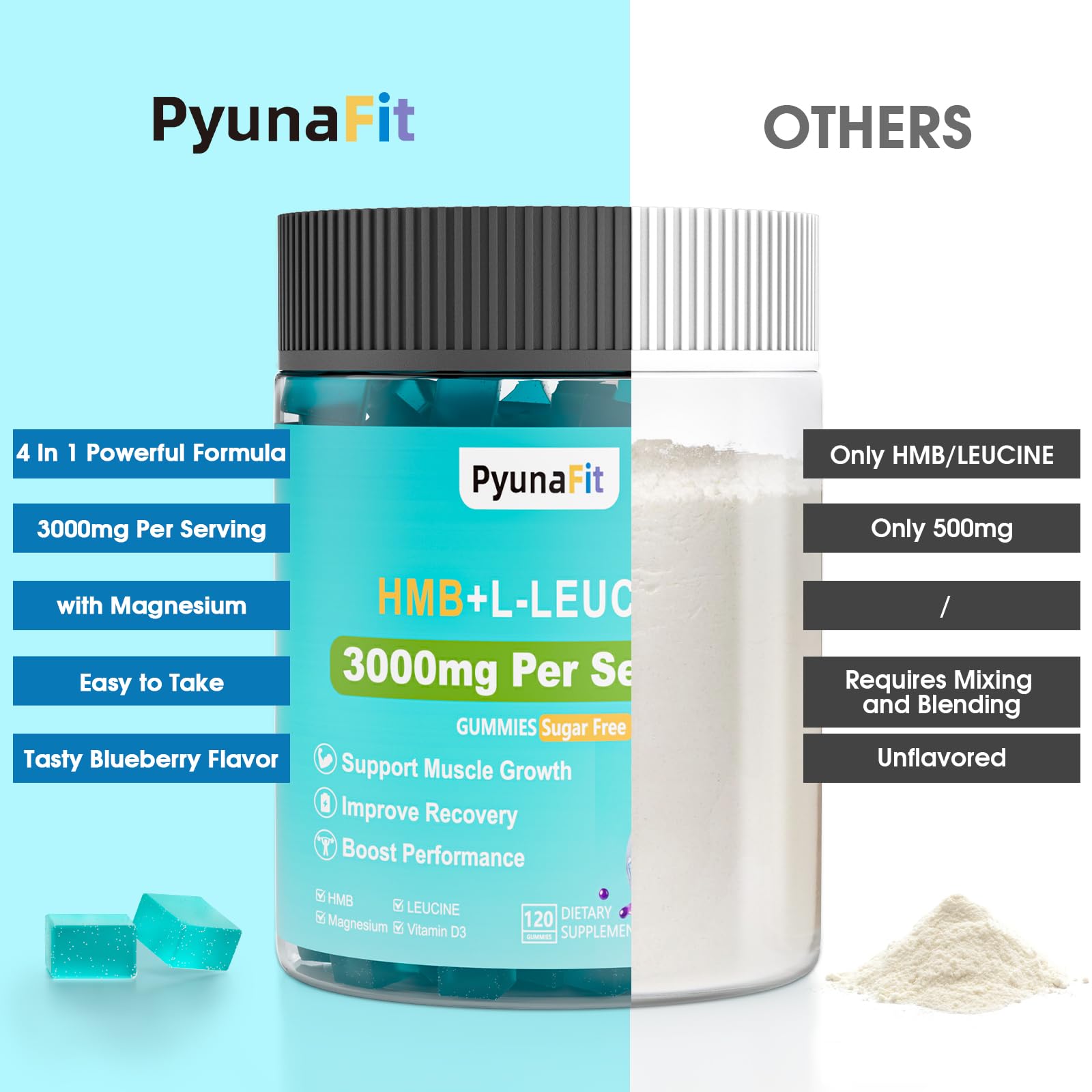 Open bottle of PYUNAFIT HMB Leucine Gummies with gummies visible