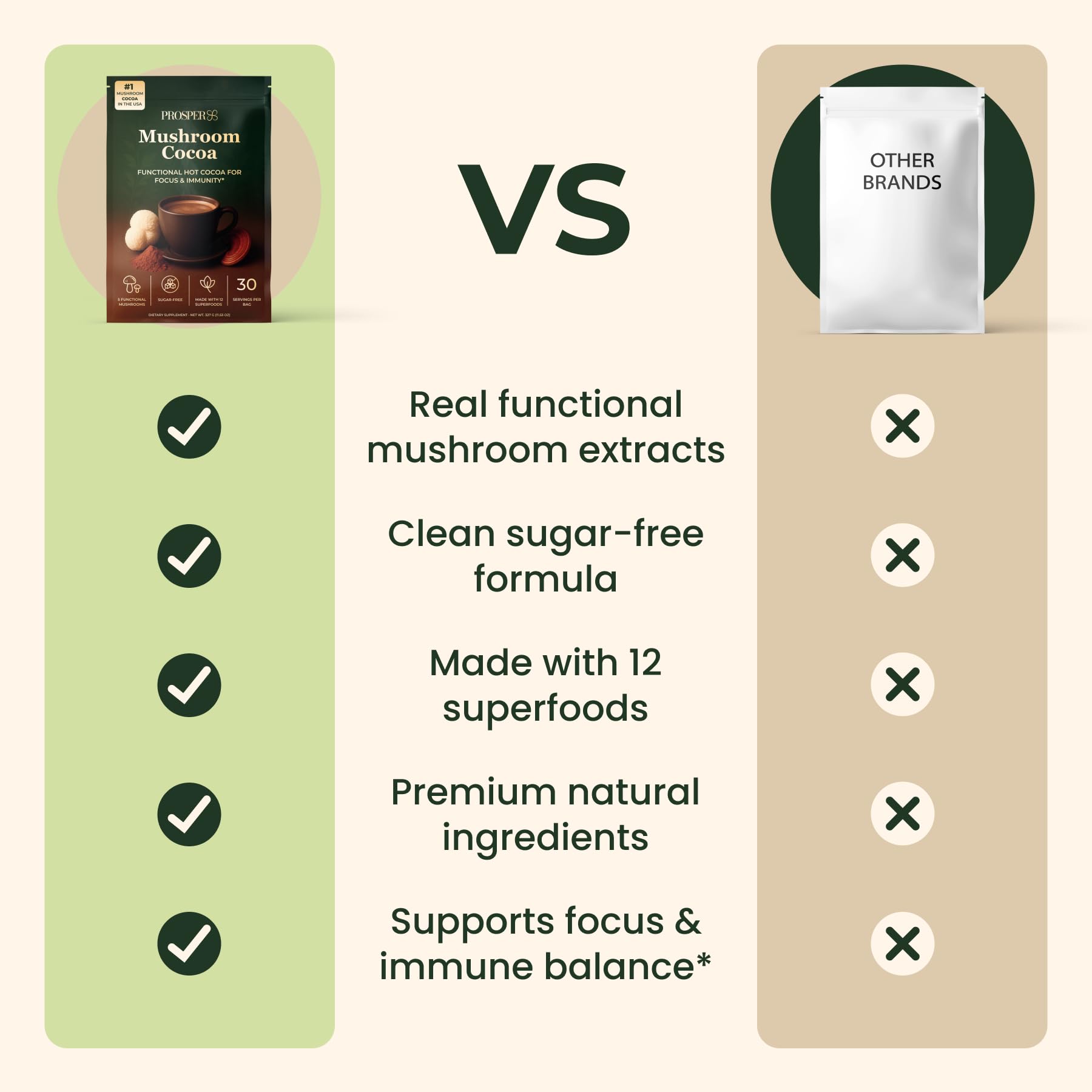 Open package of Prosper Mushroom Cocoa Blend with spoon