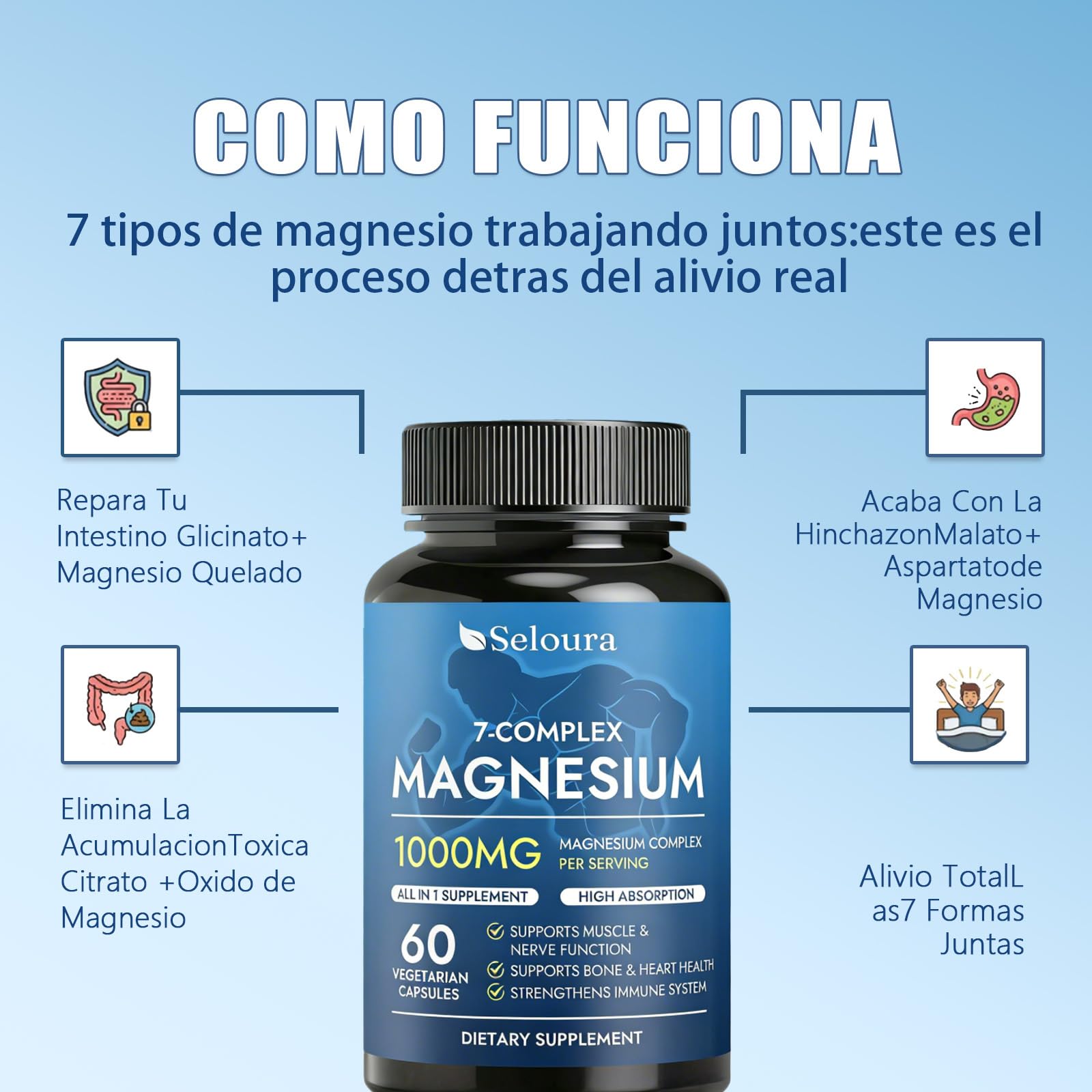 Optikind Magnesium Complex Supplement 7-in-1 capsule close-up