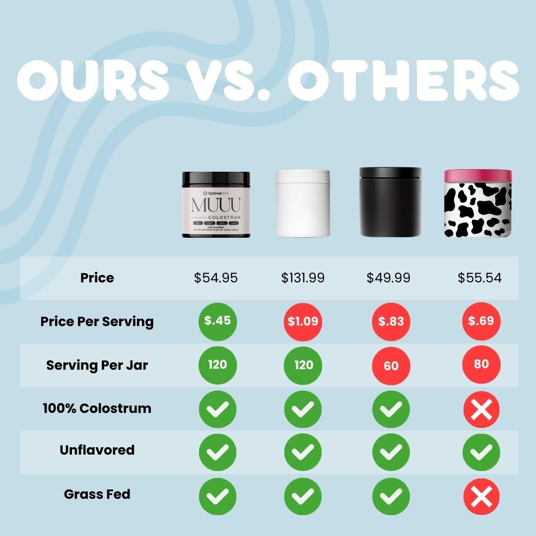 Optimal 5-HTP Colostrum Powder packaging details