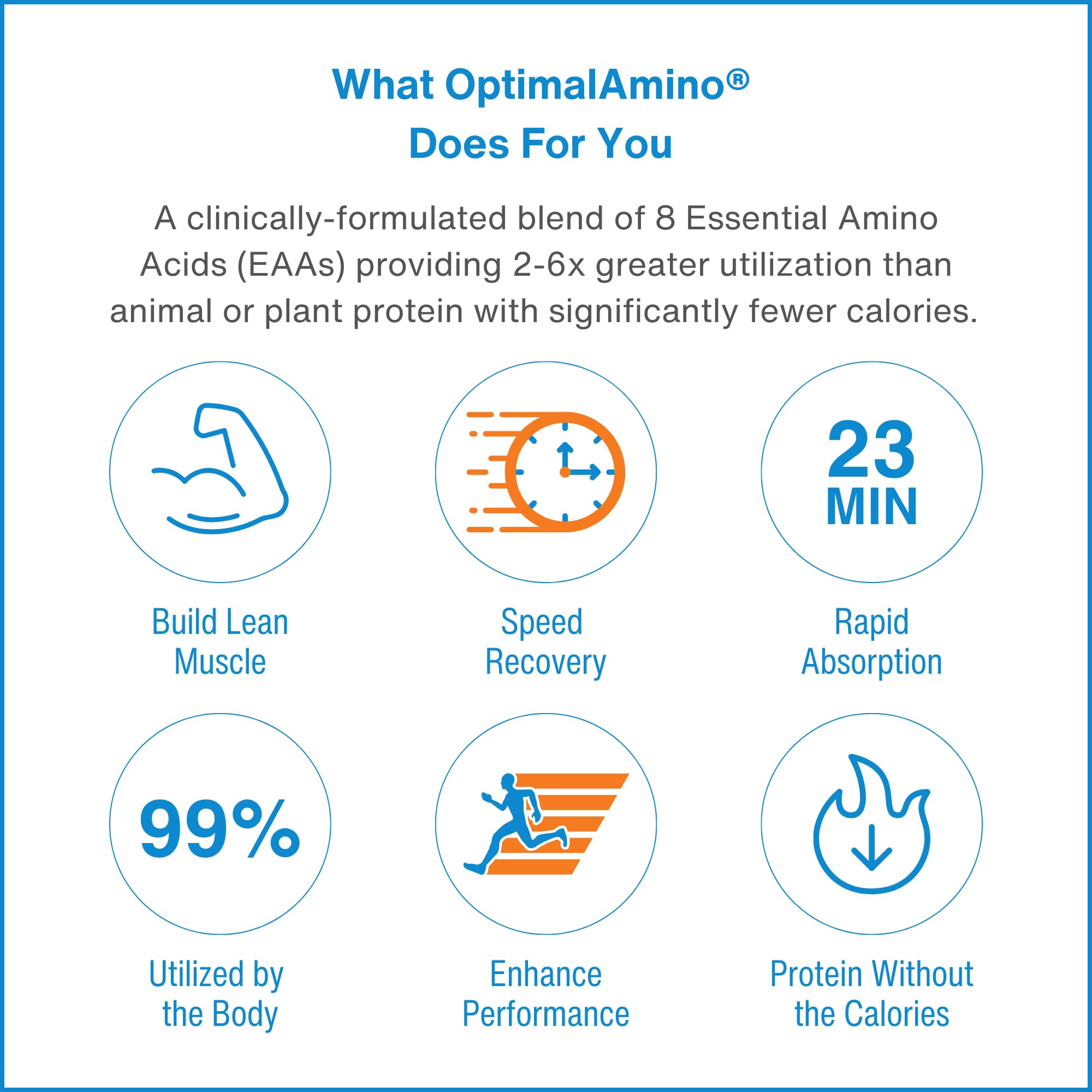 OptimalAmino Complete Amino Acid Profile 358g back view