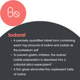 Optimox Iodoral 6.25 mg iodine supplement back view