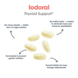 Optimox Iodoral 6.25 mg supplement ingredients list