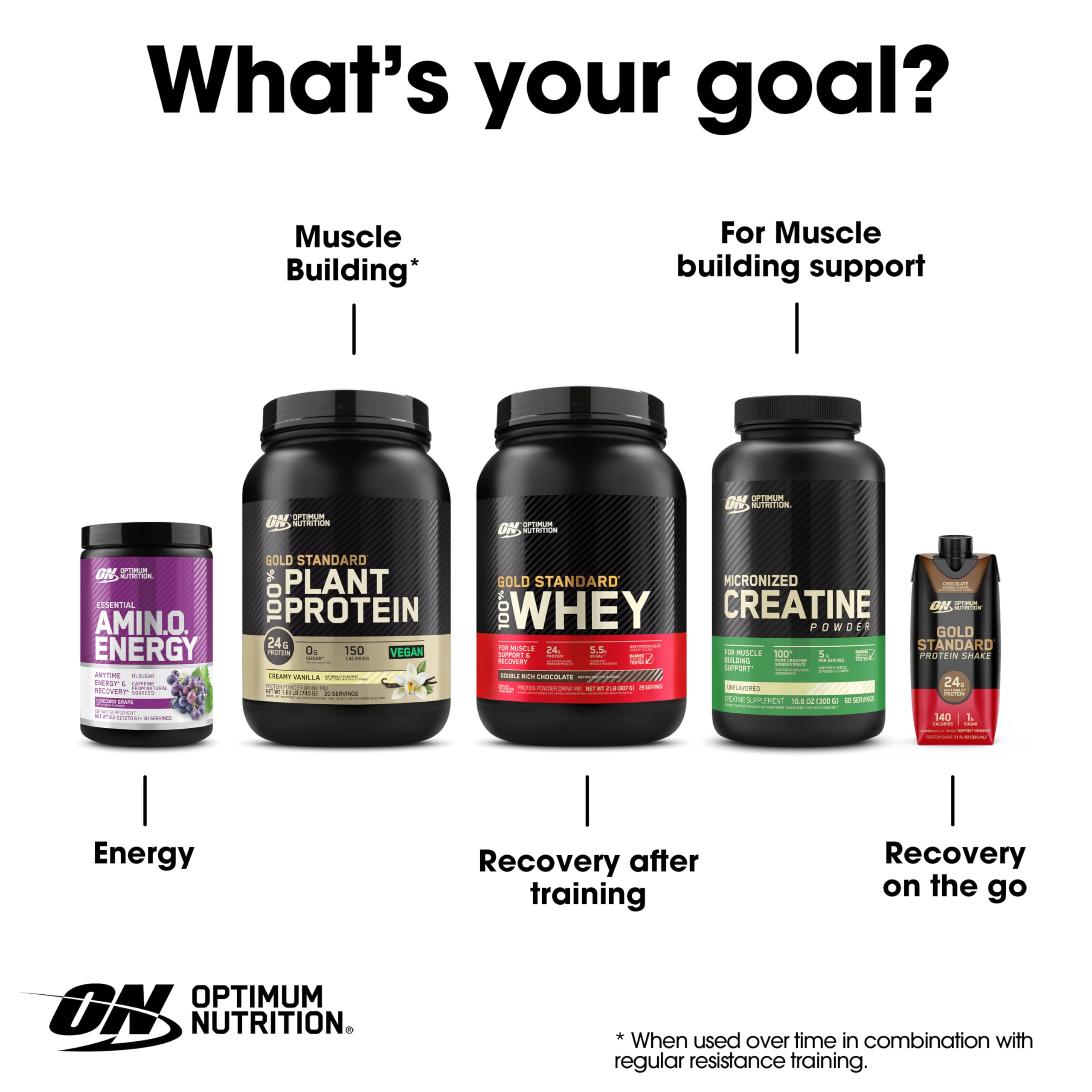 Optimum Nutrition Essential AMIN.O. Energy 270g lifestyle scene
