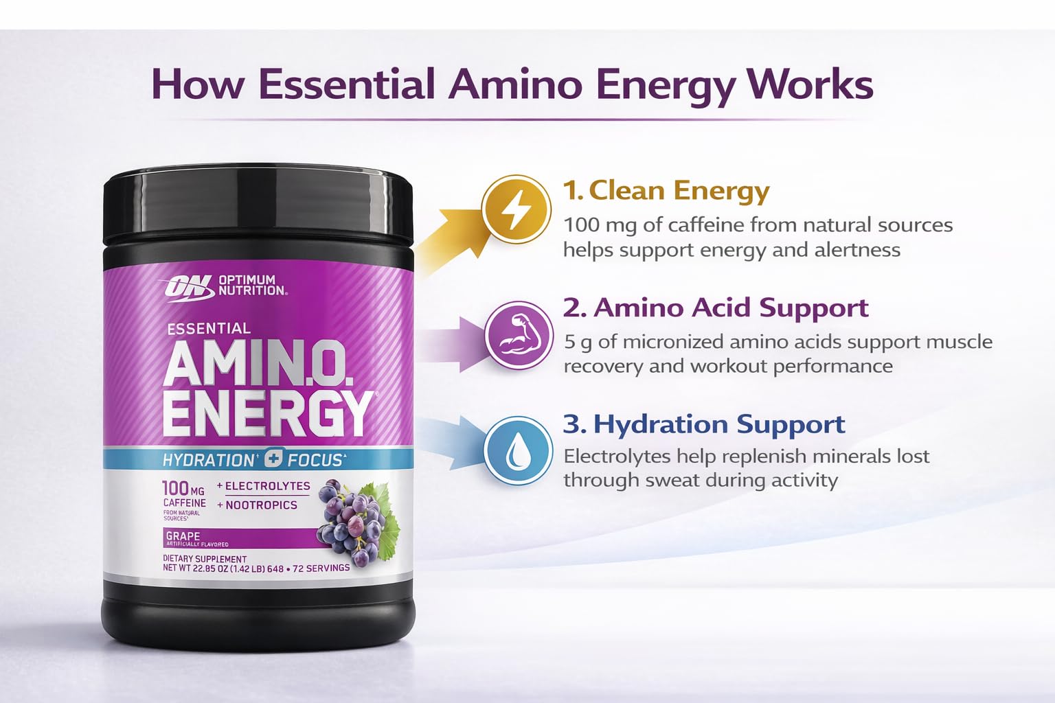 Optimum Nutrition Essential Amino Energy + Electrolytes 737g back view