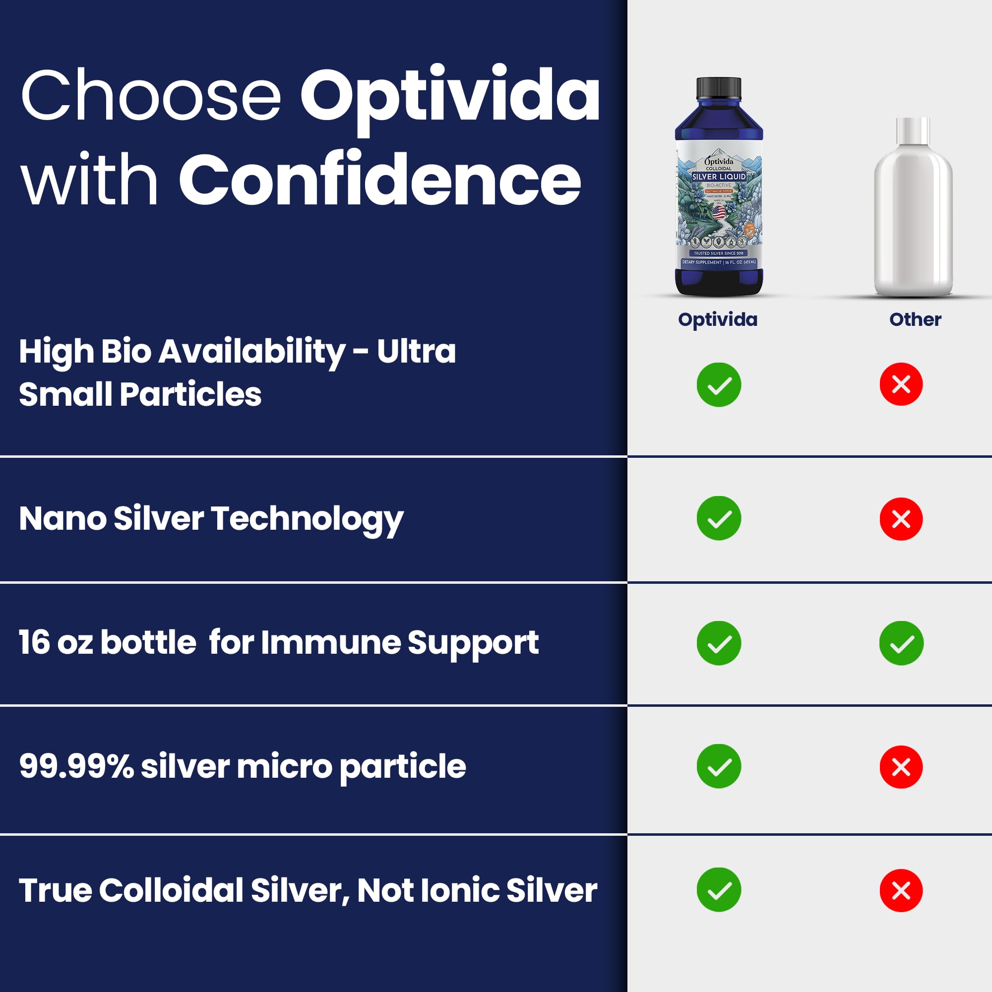 OPTIVIDA Colloidal Silver 99.99% Liquid Supplement close-up
