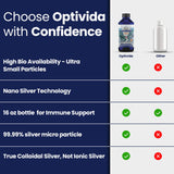 OPTIVIDA Colloidal Silver 99.99% Liquid Supplement close-up