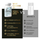 Optiwav Cortisol Reducer Capsules in a lifestyle setting