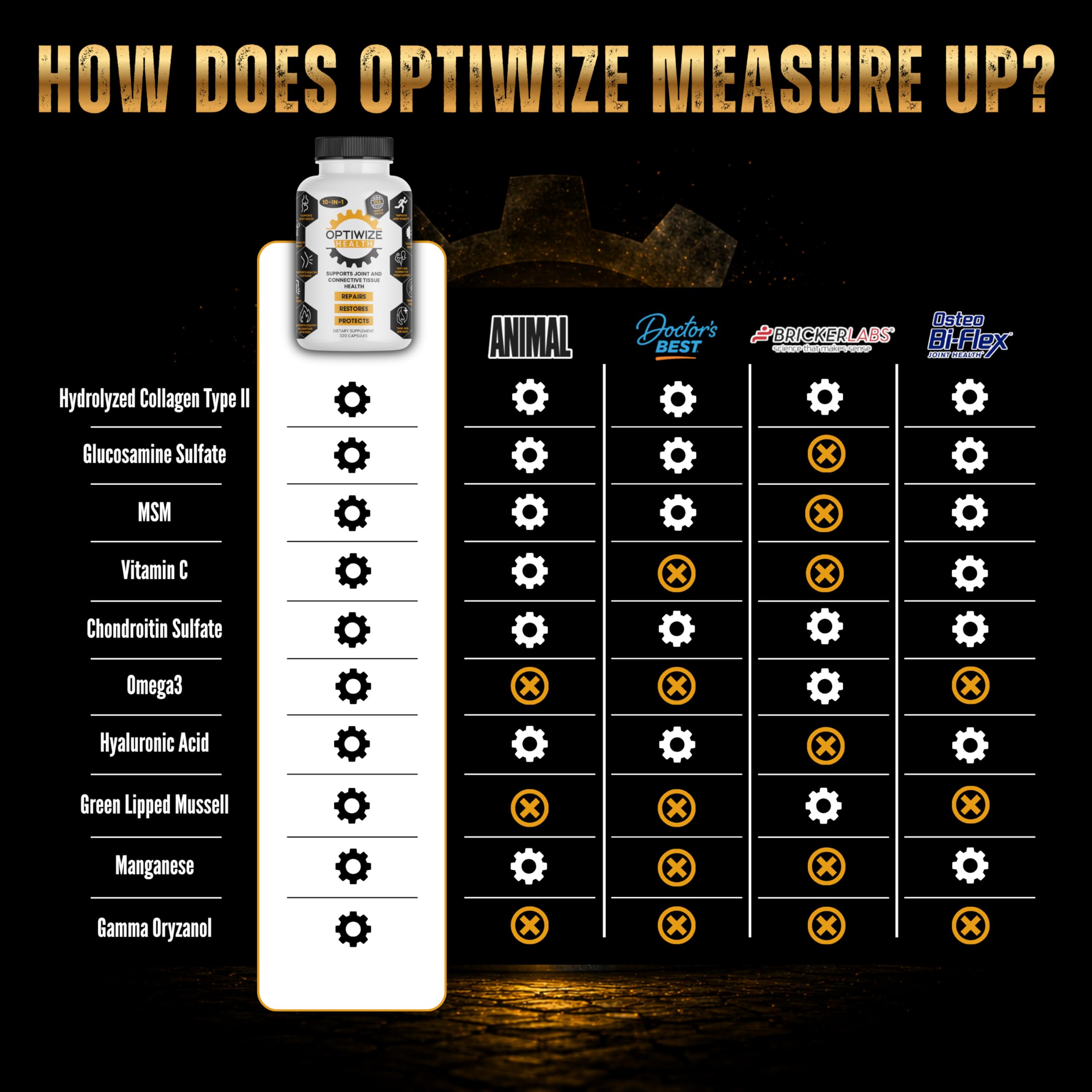 OptiWize Joint Support Supplement 10-in-1 ingredients list