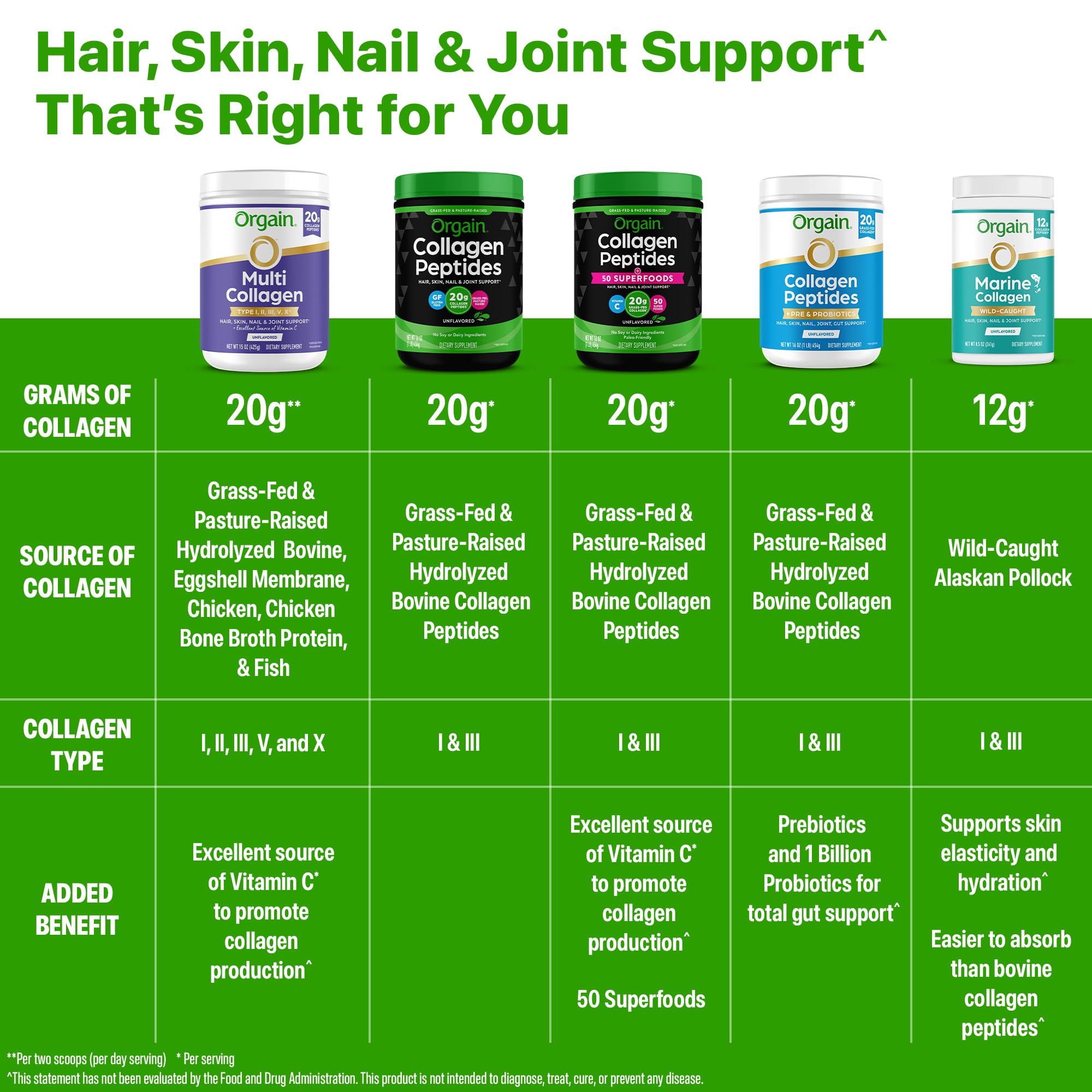 Orgain Collagen Peptides on a kitchen counter with ingredients
