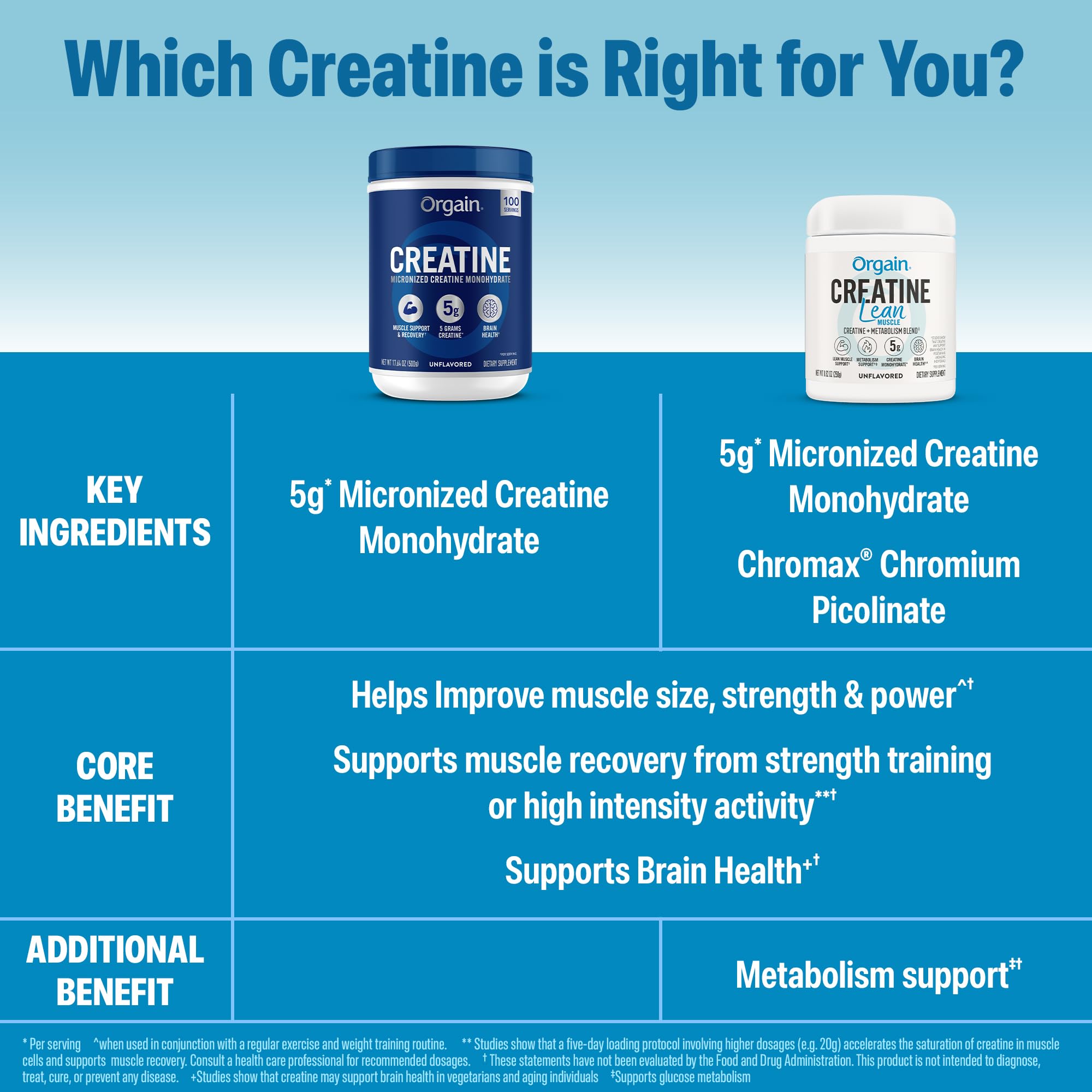 Orgain Creatine Lean Muscle 320g product close-up