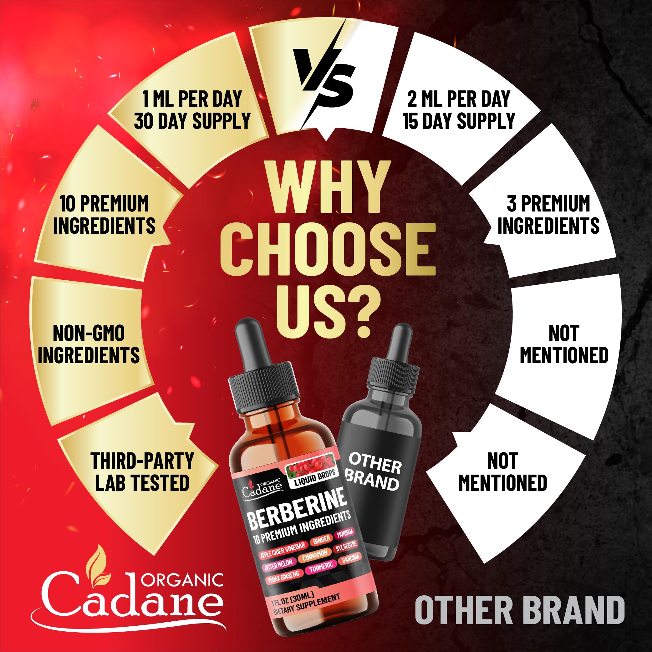 Organic Cadane Berberine Liquid Drops packaging details