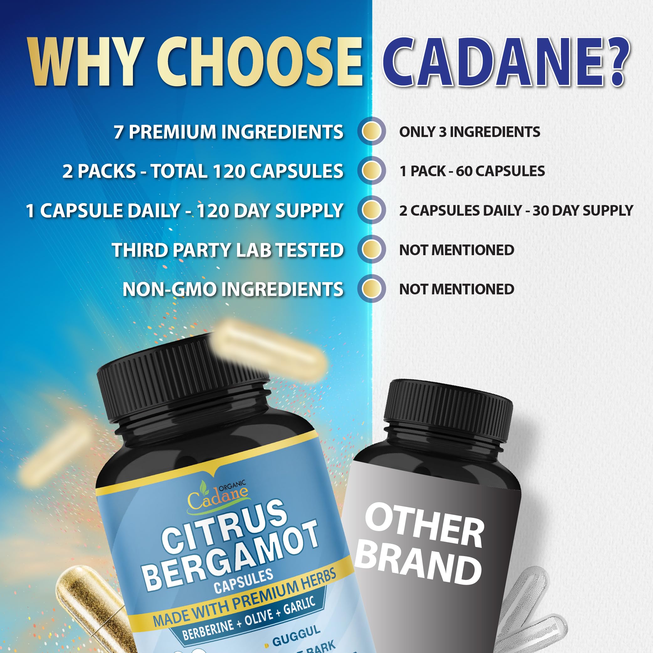 Organic Cadane Citrus Bergamot Supplement bottle with measuring spoon