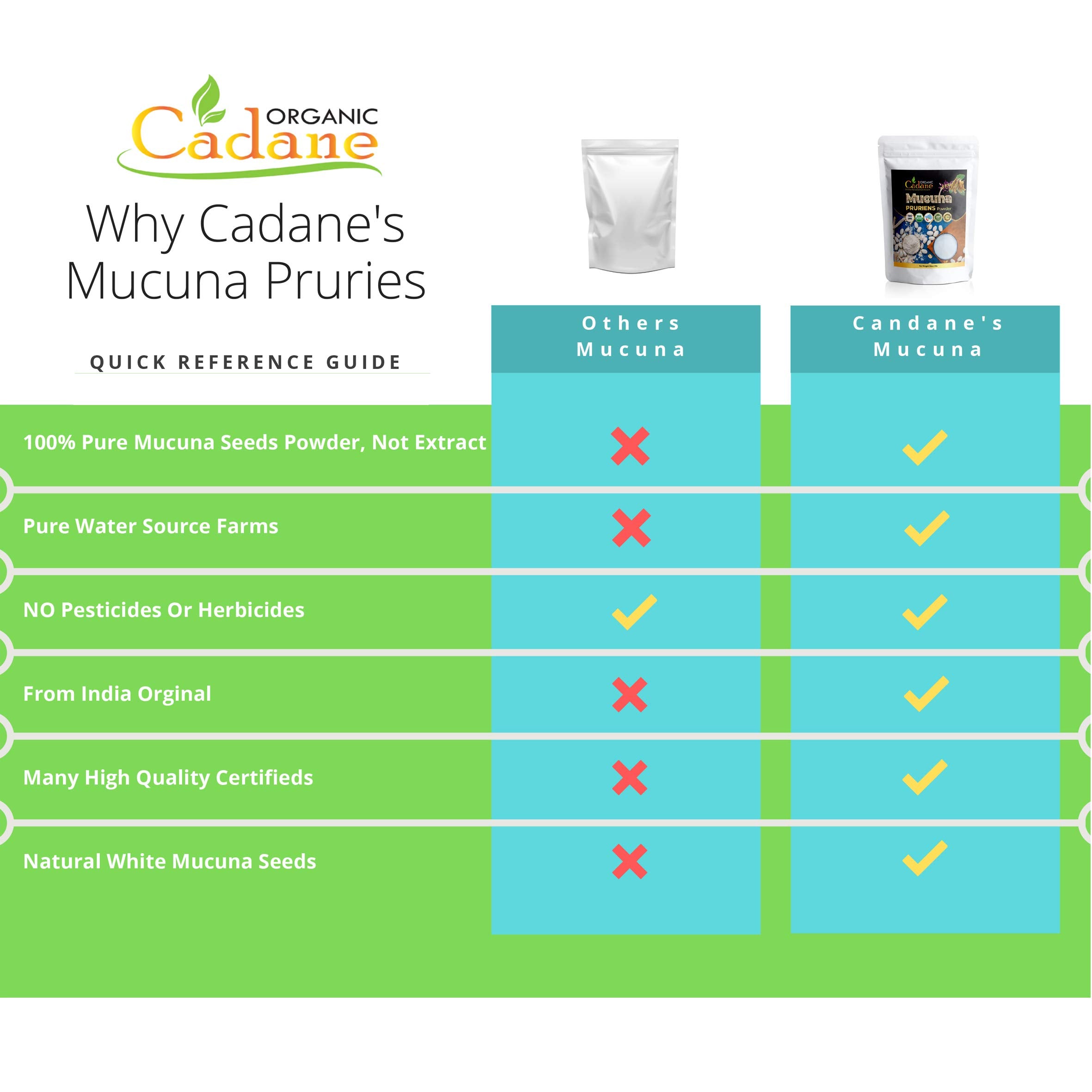 Organic Cadane Mucuna Powder 454g nutritional information