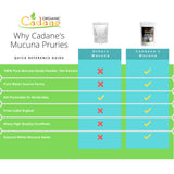 Organic Cadane Mucuna Powder 454g nutritional information