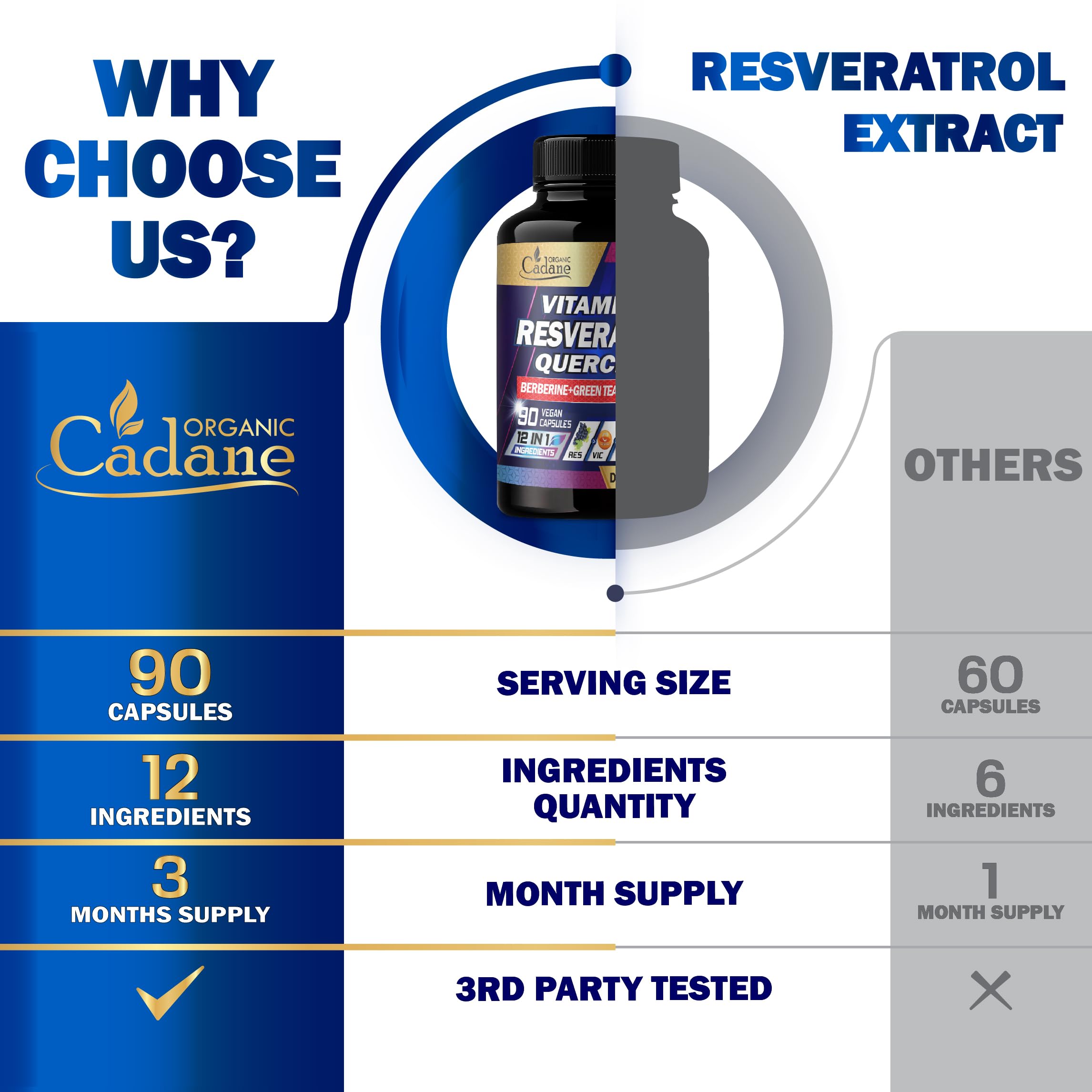 Organic Cadane Resveratrol Complex bottle side view