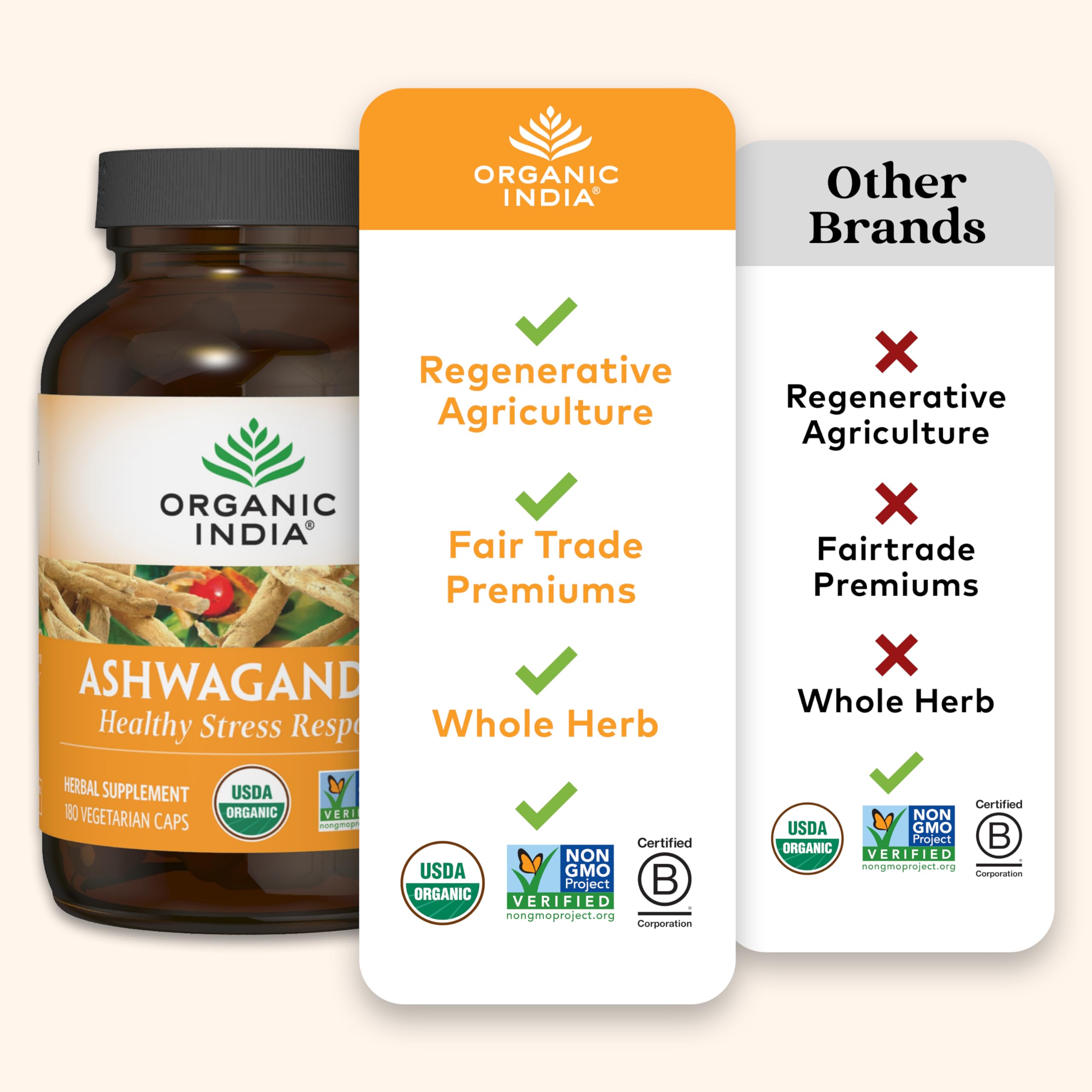 ORGANIC INDIA Ashwagandha Capsules side view showing label