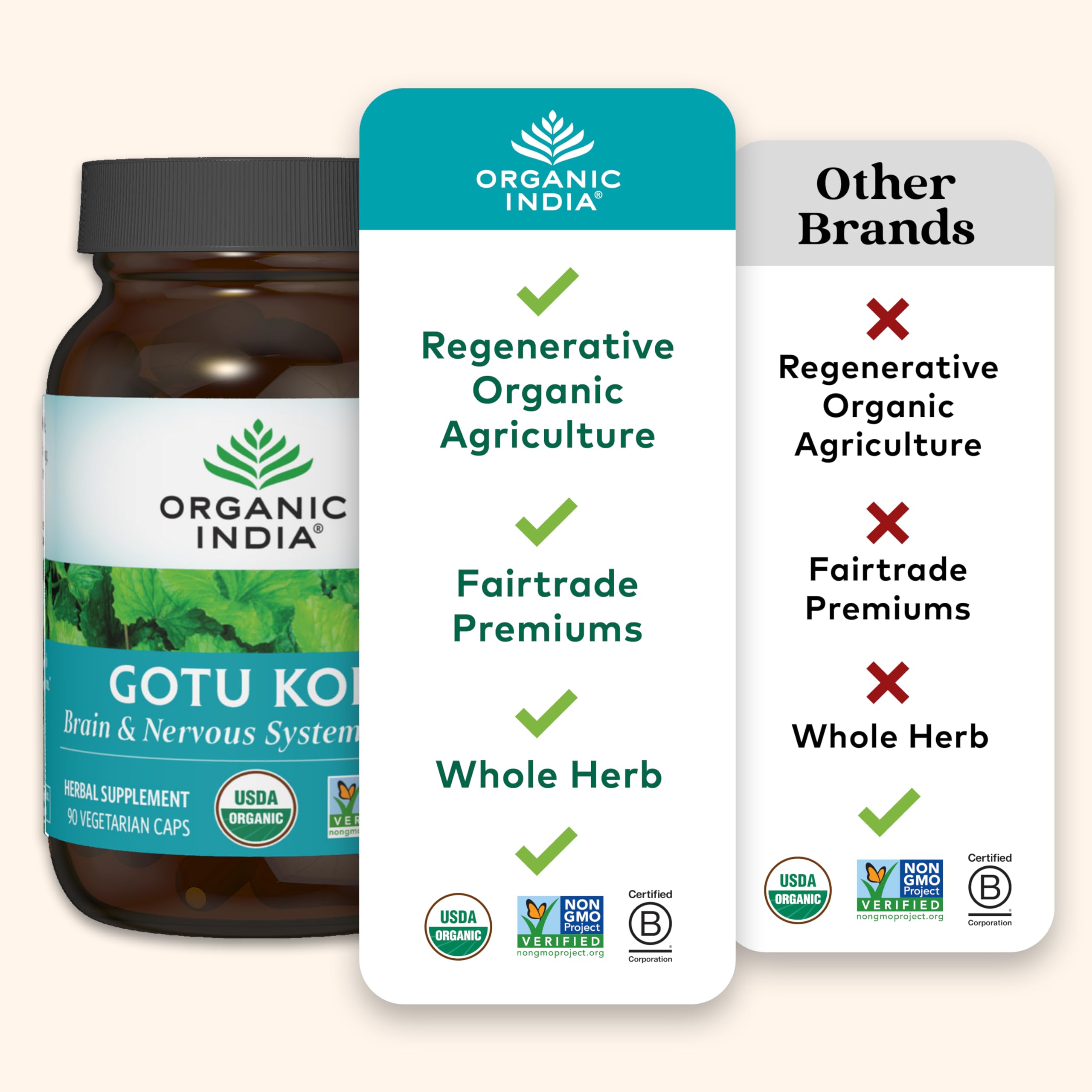 ORGANIC INDIA Gotu Kola Capsules with fresh herbs
