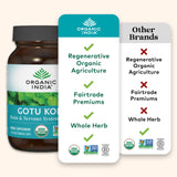 ORGANIC INDIA Gotu Kola Capsules with fresh herbs