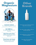 Organic Magnesium Oil Spray on a bedside table
