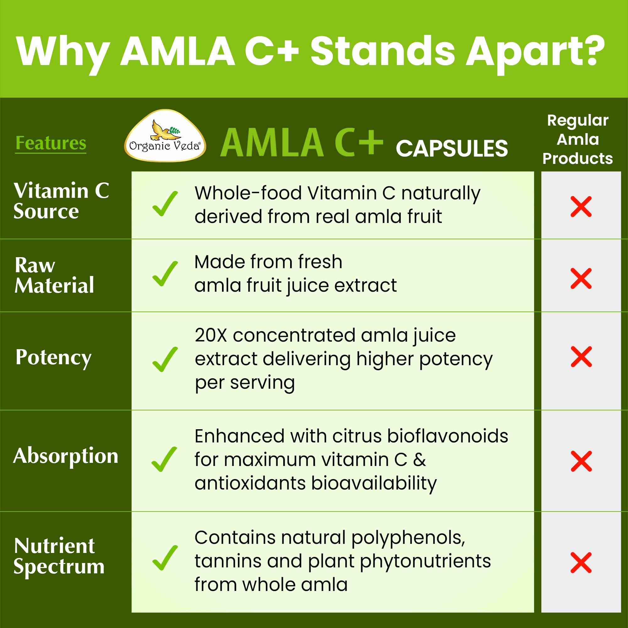 Organic Veda Amla Vitamin C Capsules opened bottle