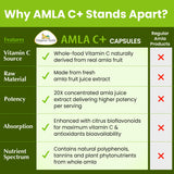 Organic Veda Amla Vitamin C Capsules opened bottle