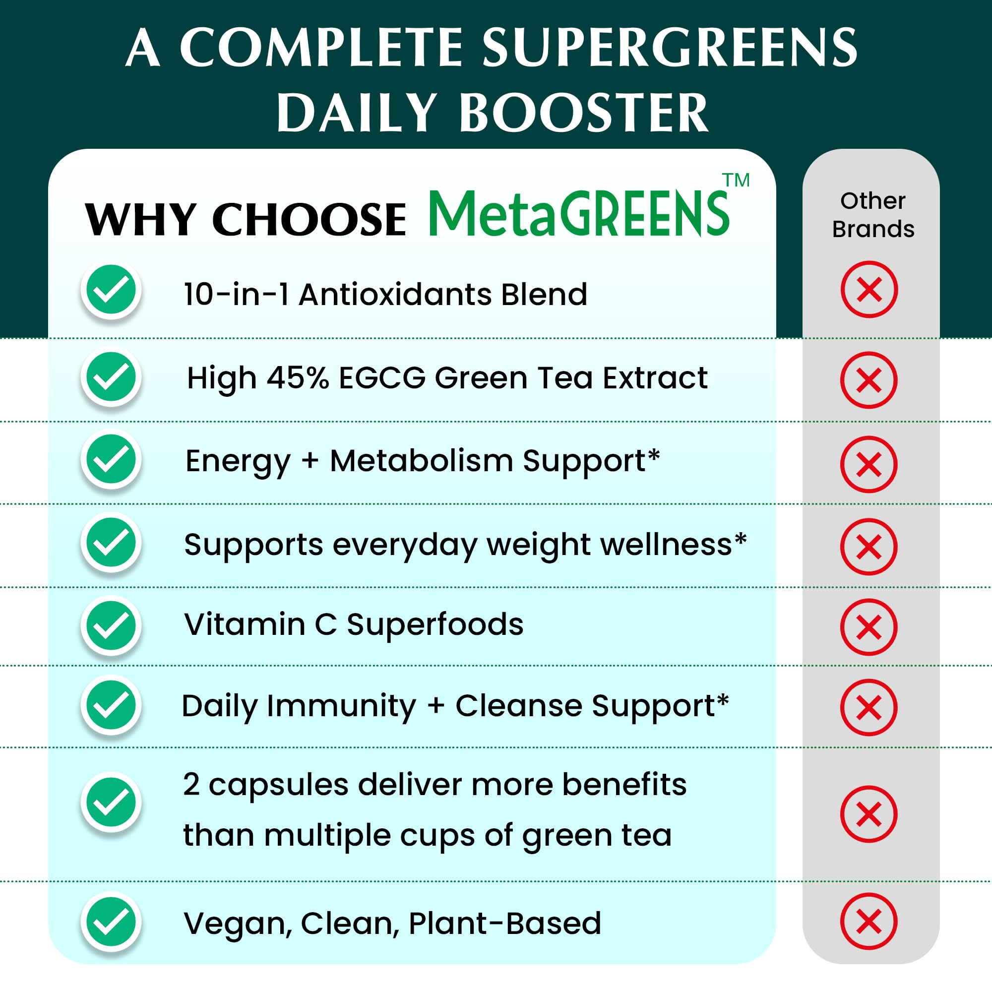 Organic Veda Green Tea 10-in-1 Supplement back view