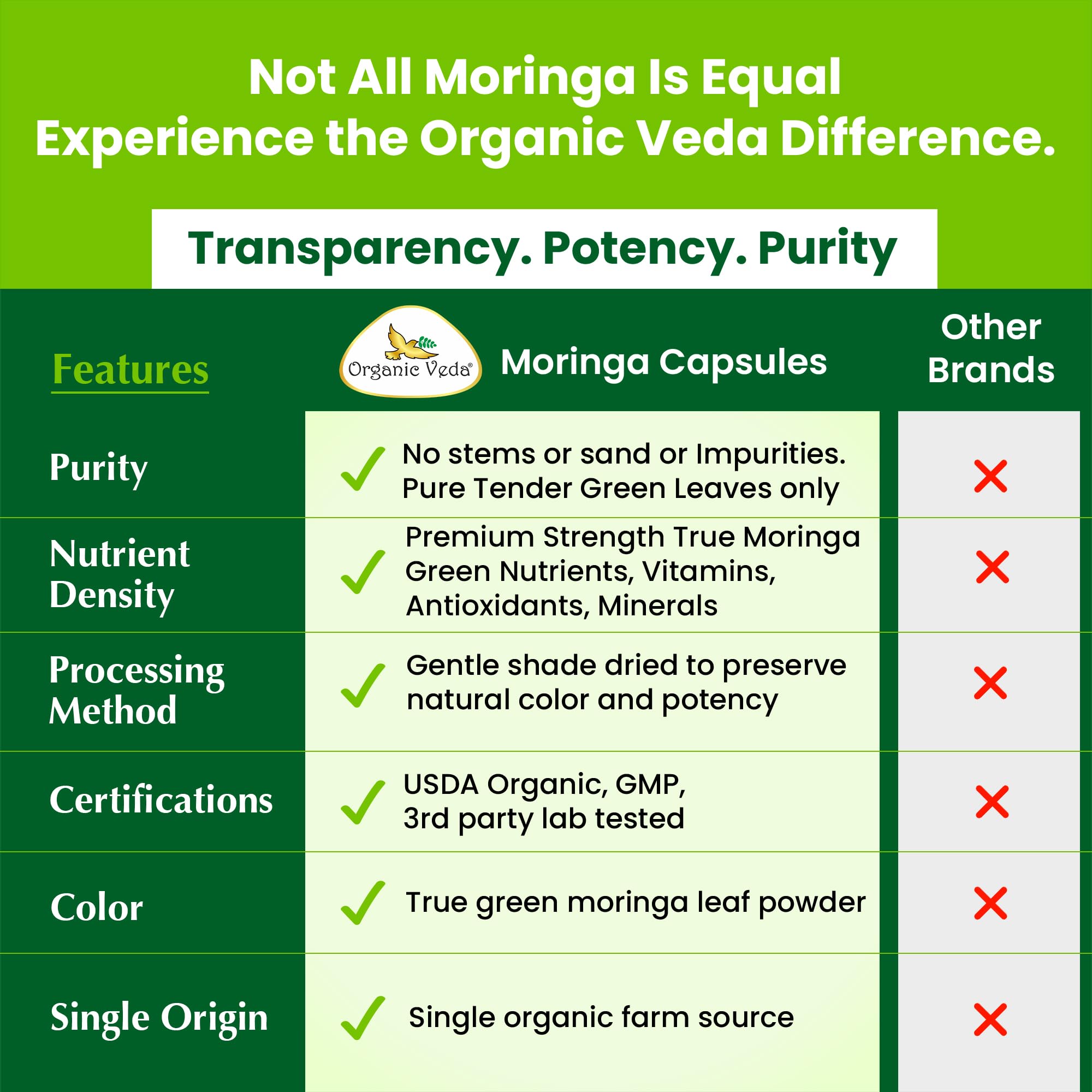 Organic Veda Moringa Capsules with green leaves background