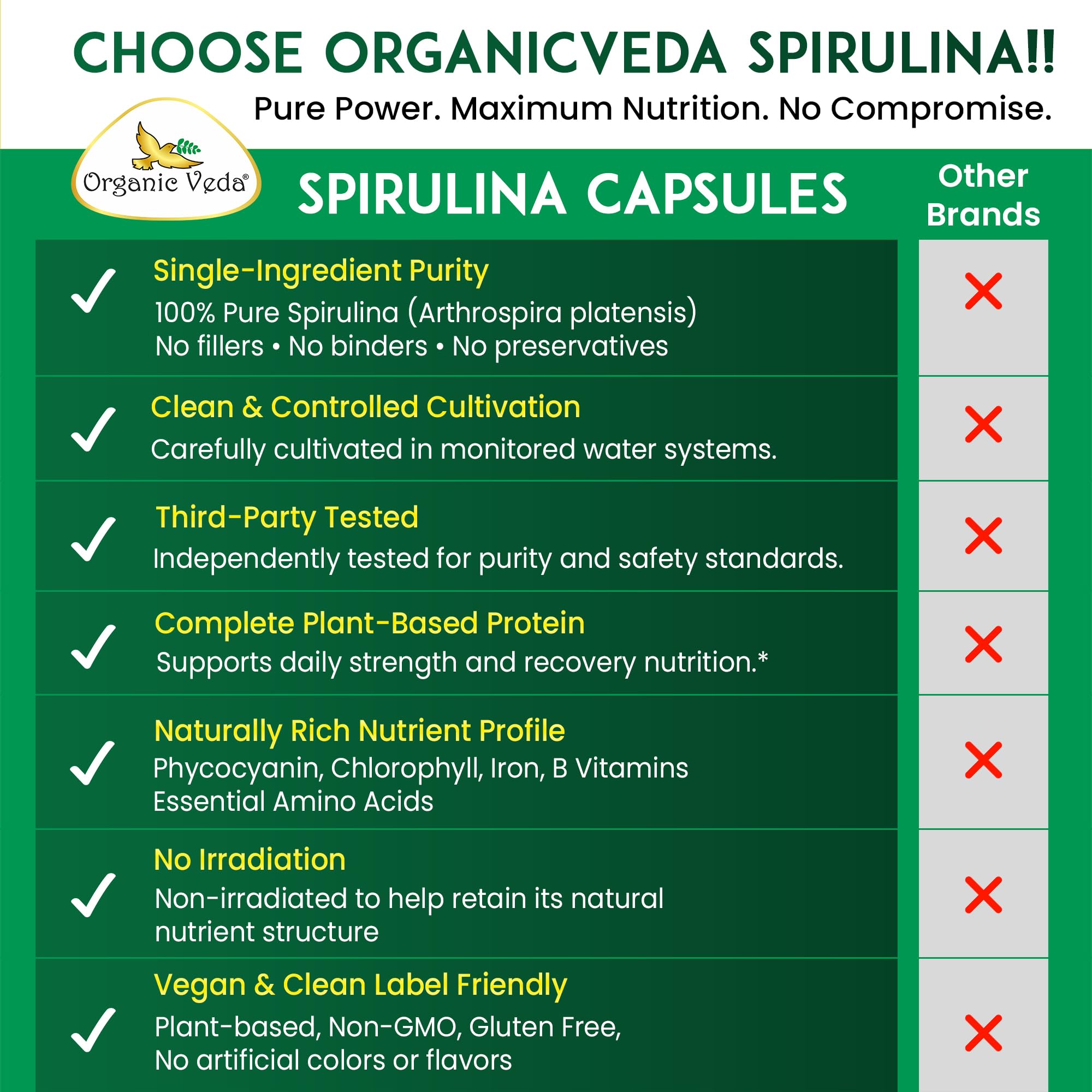 Organic Veda Spirulina Capsules 100g opened bottle