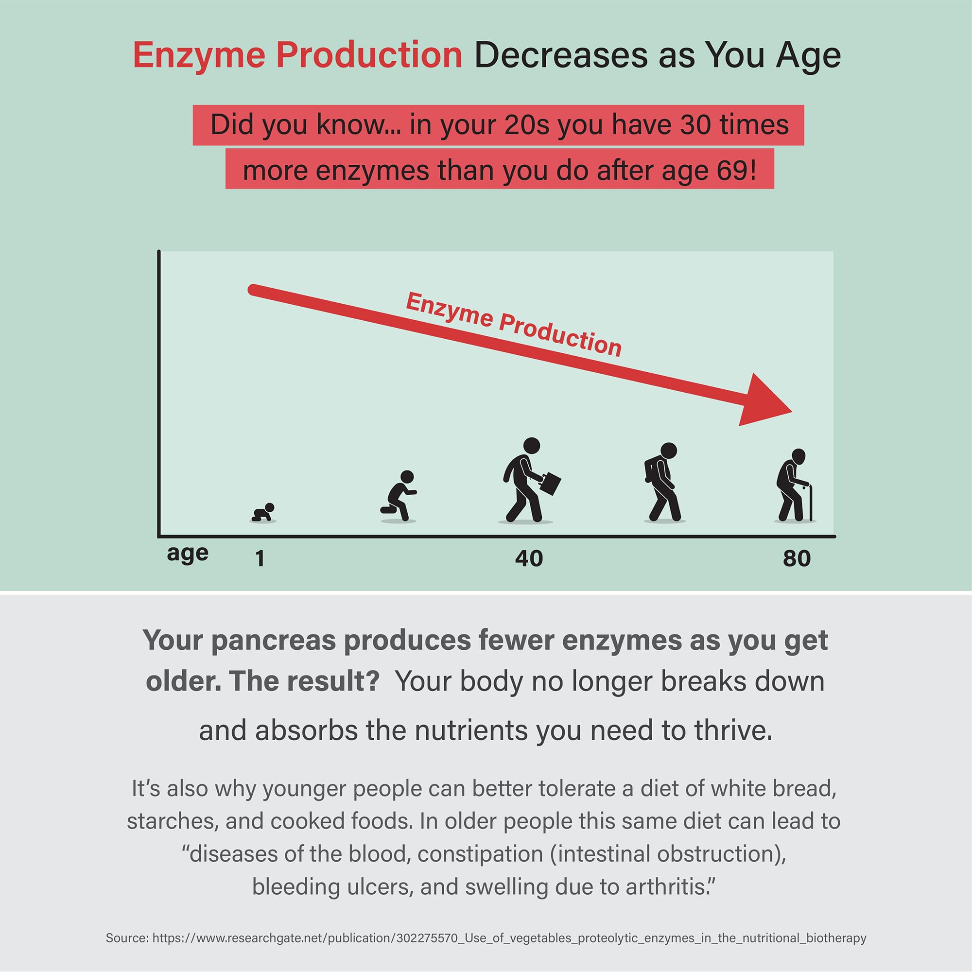 Organixx Enzyme 17 Multi-Enzymes 300,000 HUT packaging