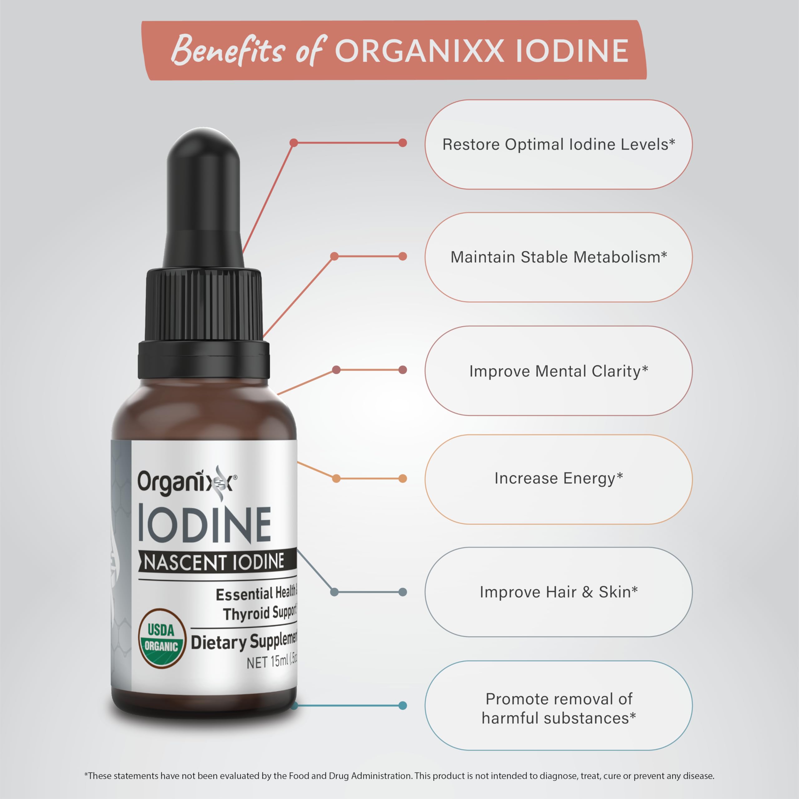 Organixx Iodine Drops bottle in a travel setting