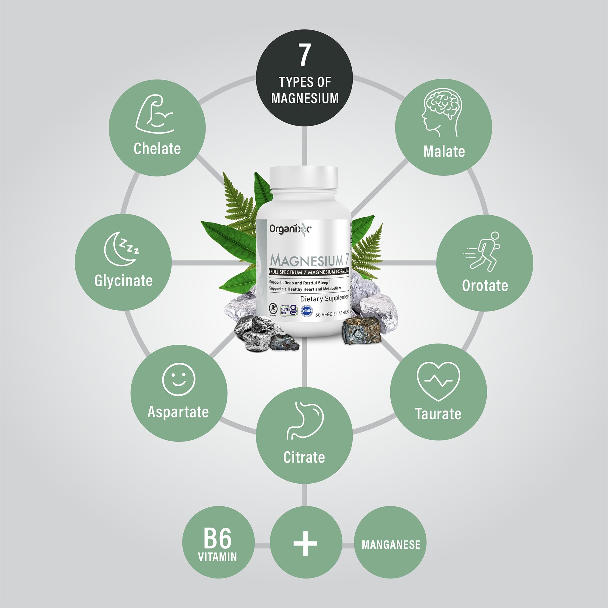 Organixx Magnesium 7 bottle side view