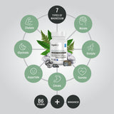 Organixx Magnesium 7 supplement back view with ingredient list