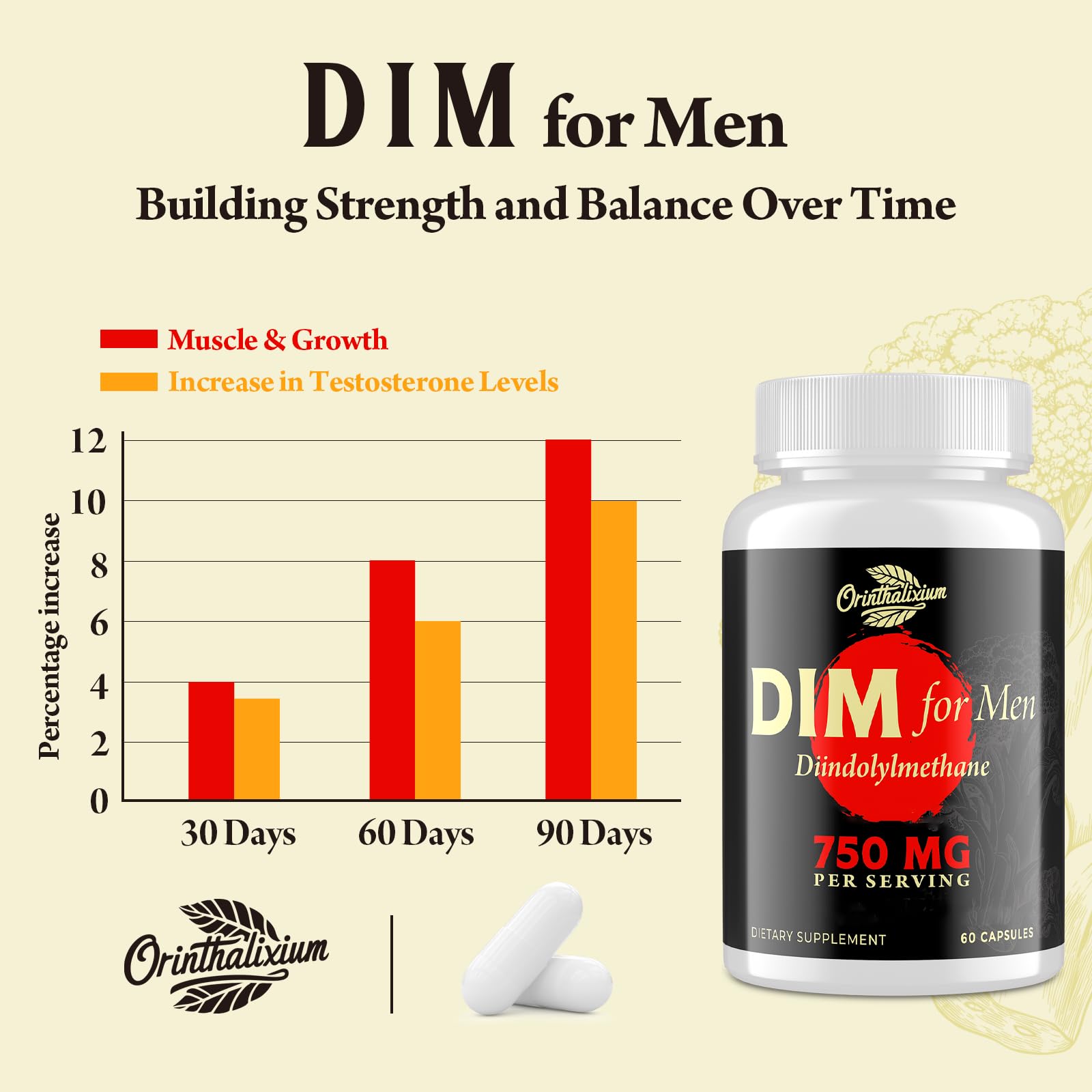 Orinthalixium DIM Supplement for Men 750MG packaging