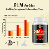 Orinthalixium DIM Supplement for Men 750MG packaging