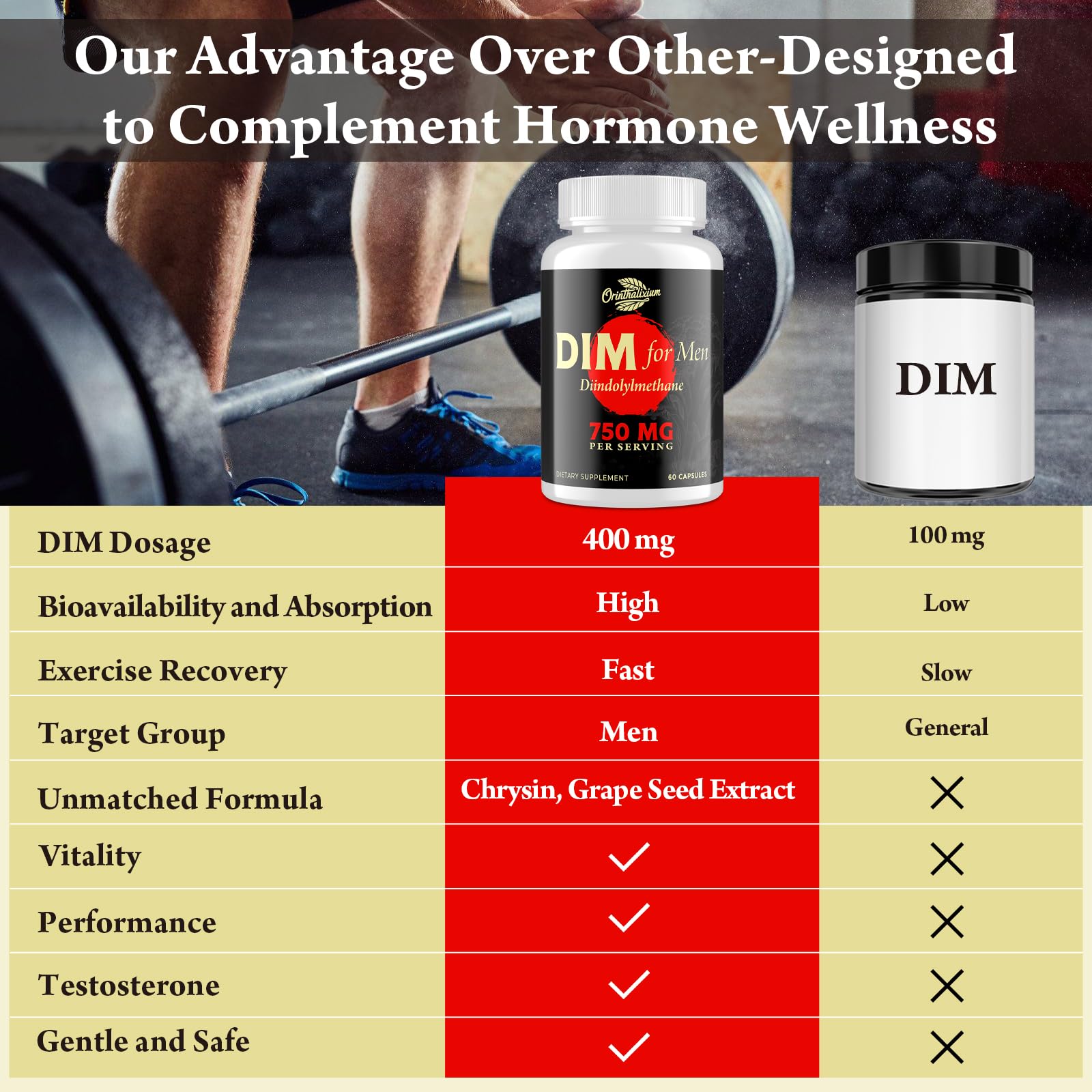 Orinthalixium DIM Supplement for Men 750MG with fitness gear