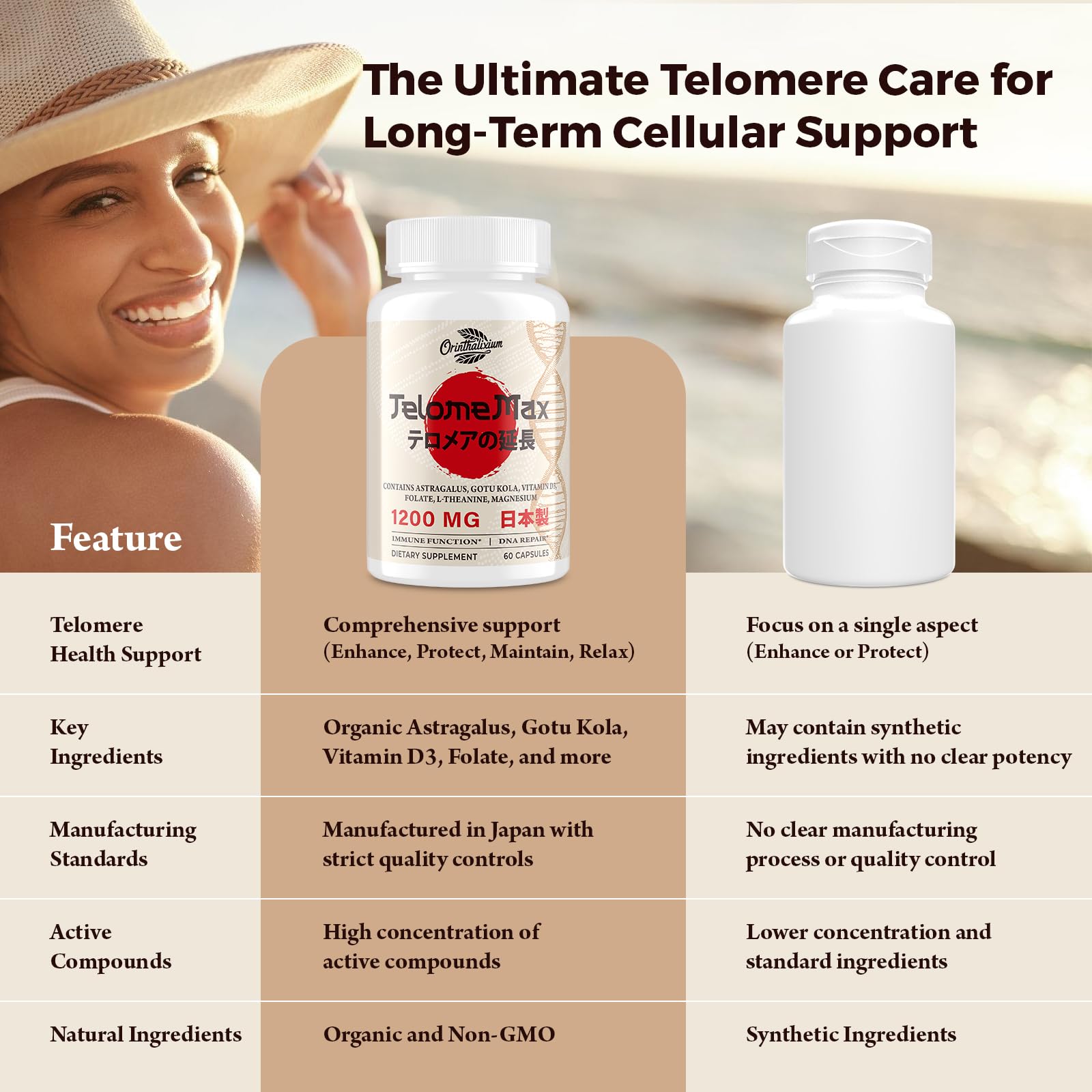 Orinthalixium TelomeMax 159g with fresh herbs