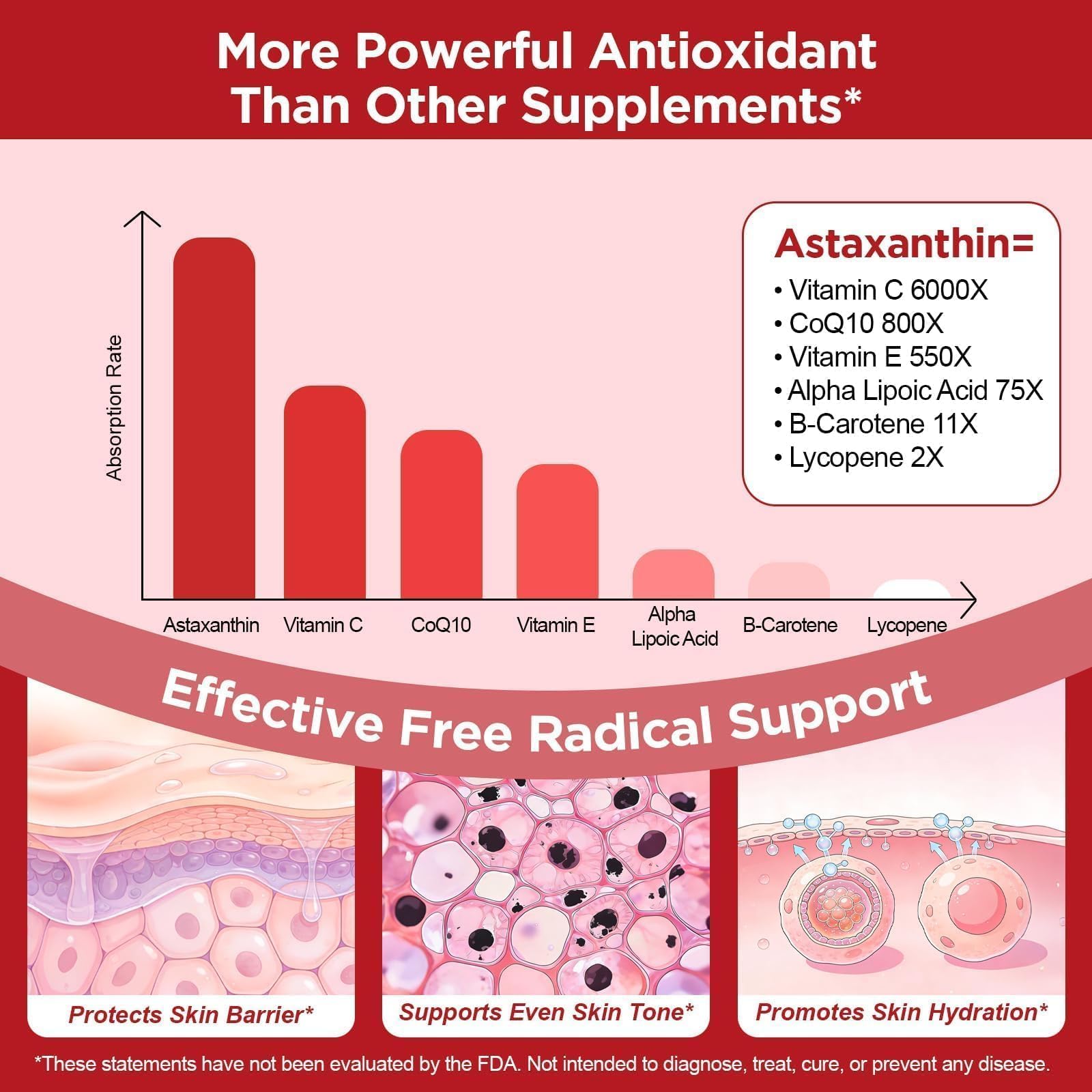Ormelique Astaxanthin Supplement 12mg softgel with coconut oil