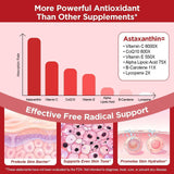 Ormelique Astaxanthin Supplement 12mg softgel with coconut oil