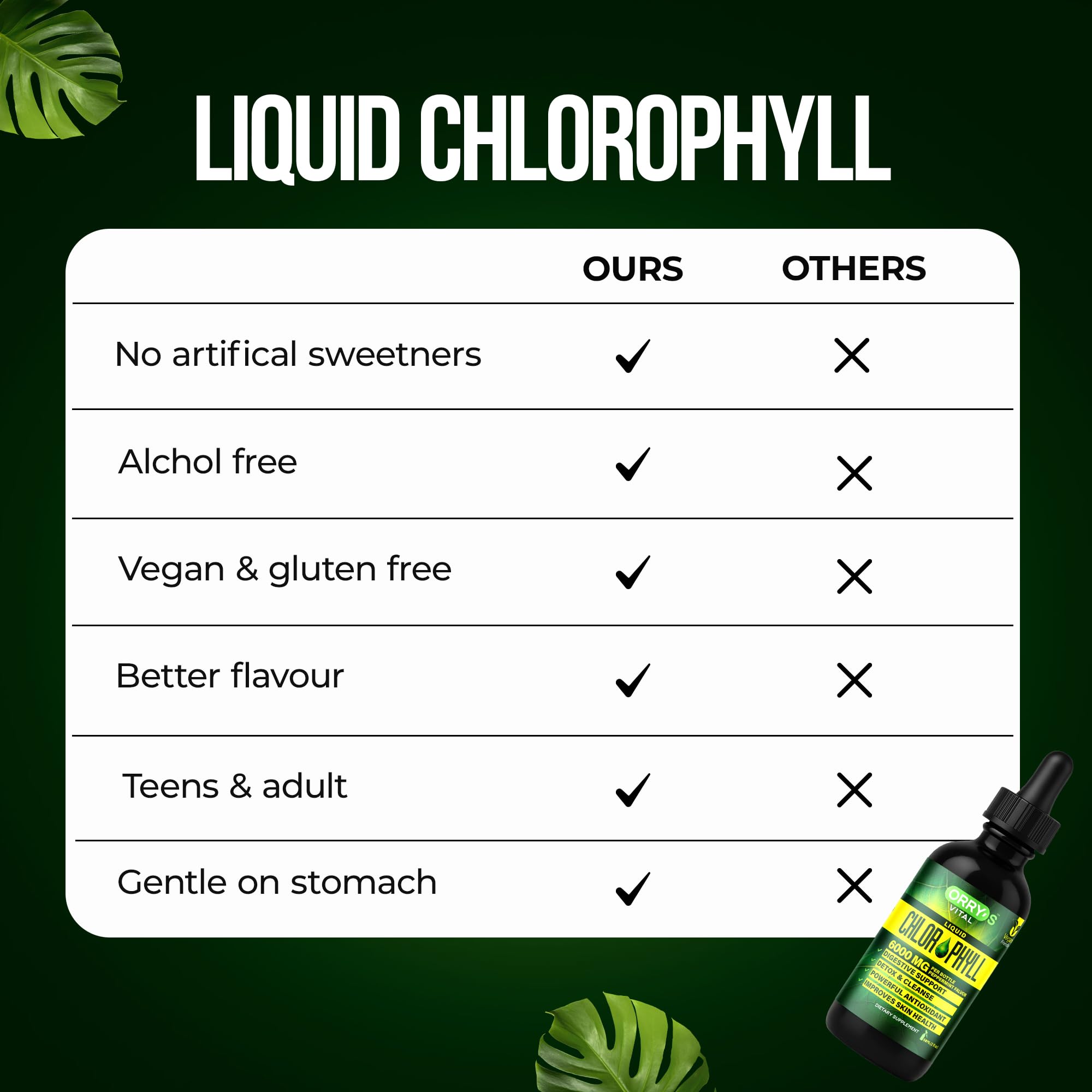 Orry's Vital Liquid Chlorophyll Drops with leafy greens background