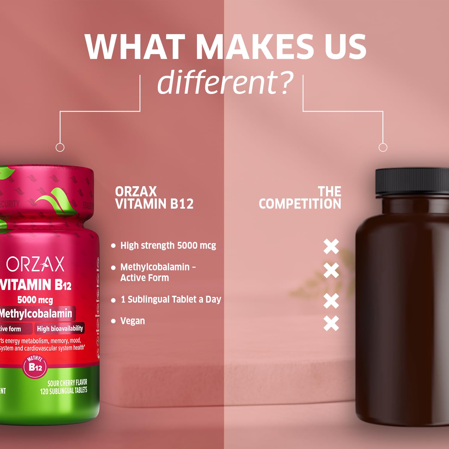 ORZAX Vitamin B12 5000 mcg cherry flavoured tablets bottle opened