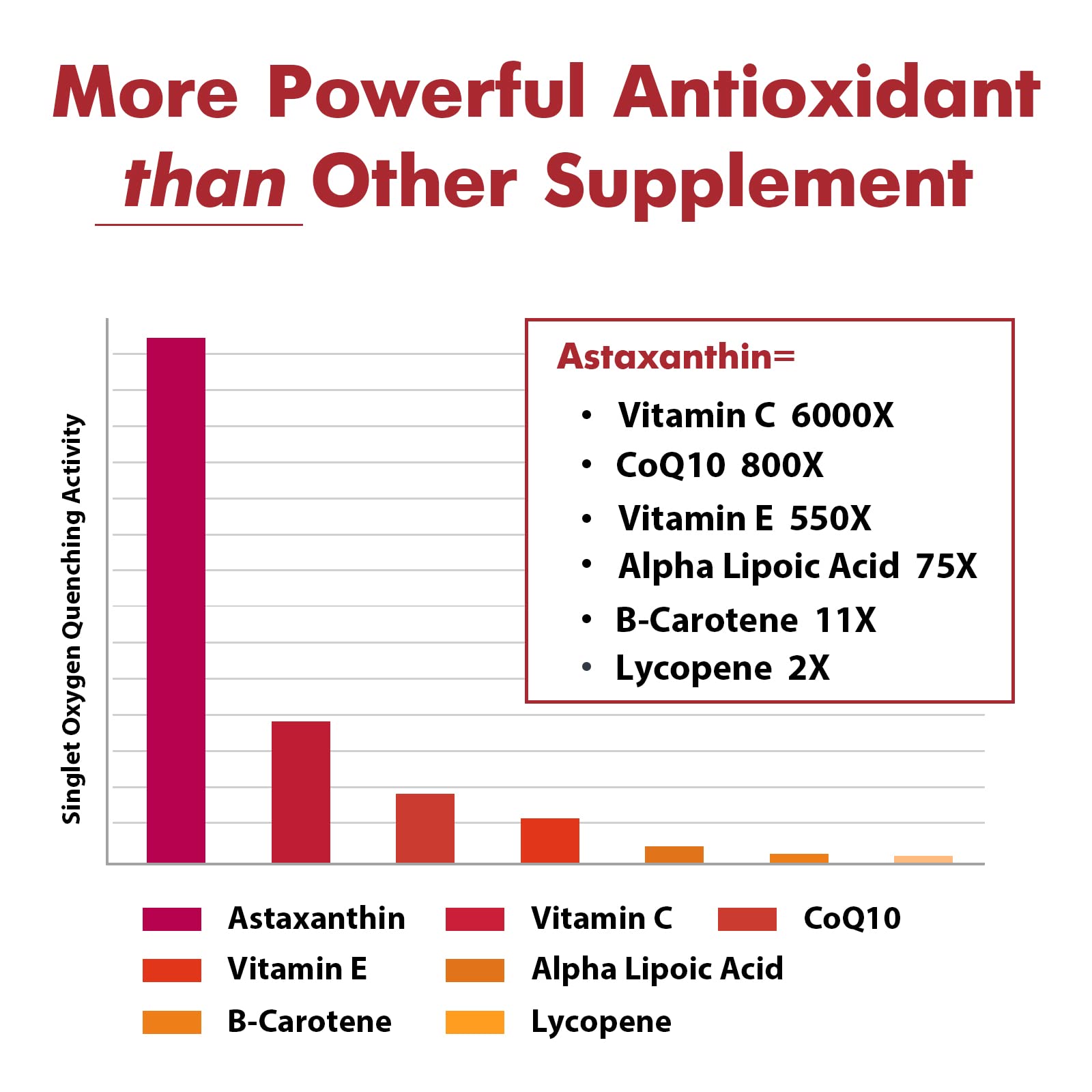 Osasuna Liposomal Astaxanthin 24 mg softgel packaging