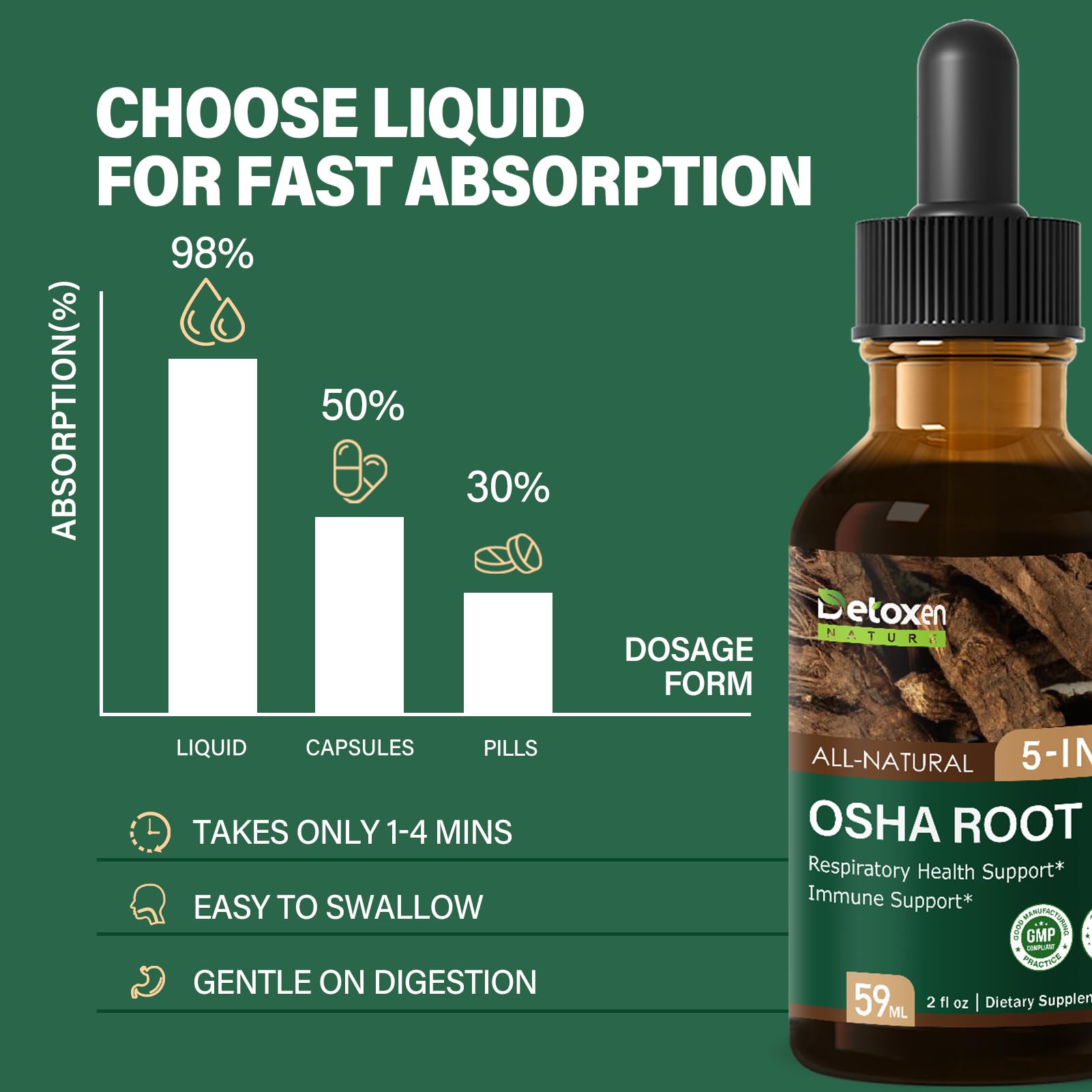 Osha Root Drops lifestyle scene on kitchen counter