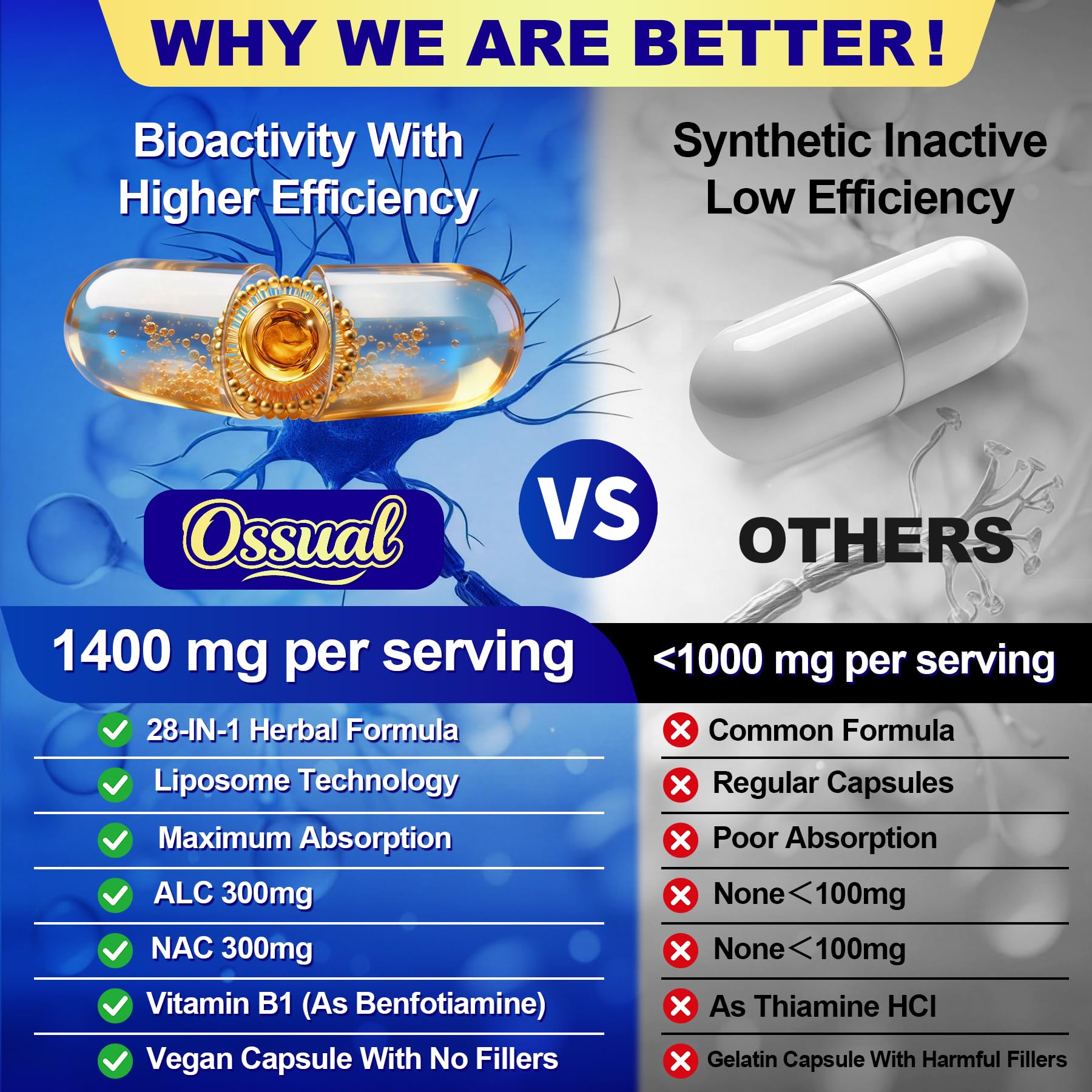 Ossual Alpha Lipoic Acid 28-in-1 Supplement bottle top view