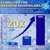 Ossual Alpha Lipoic Acid 28-in-1 Supplement packaging