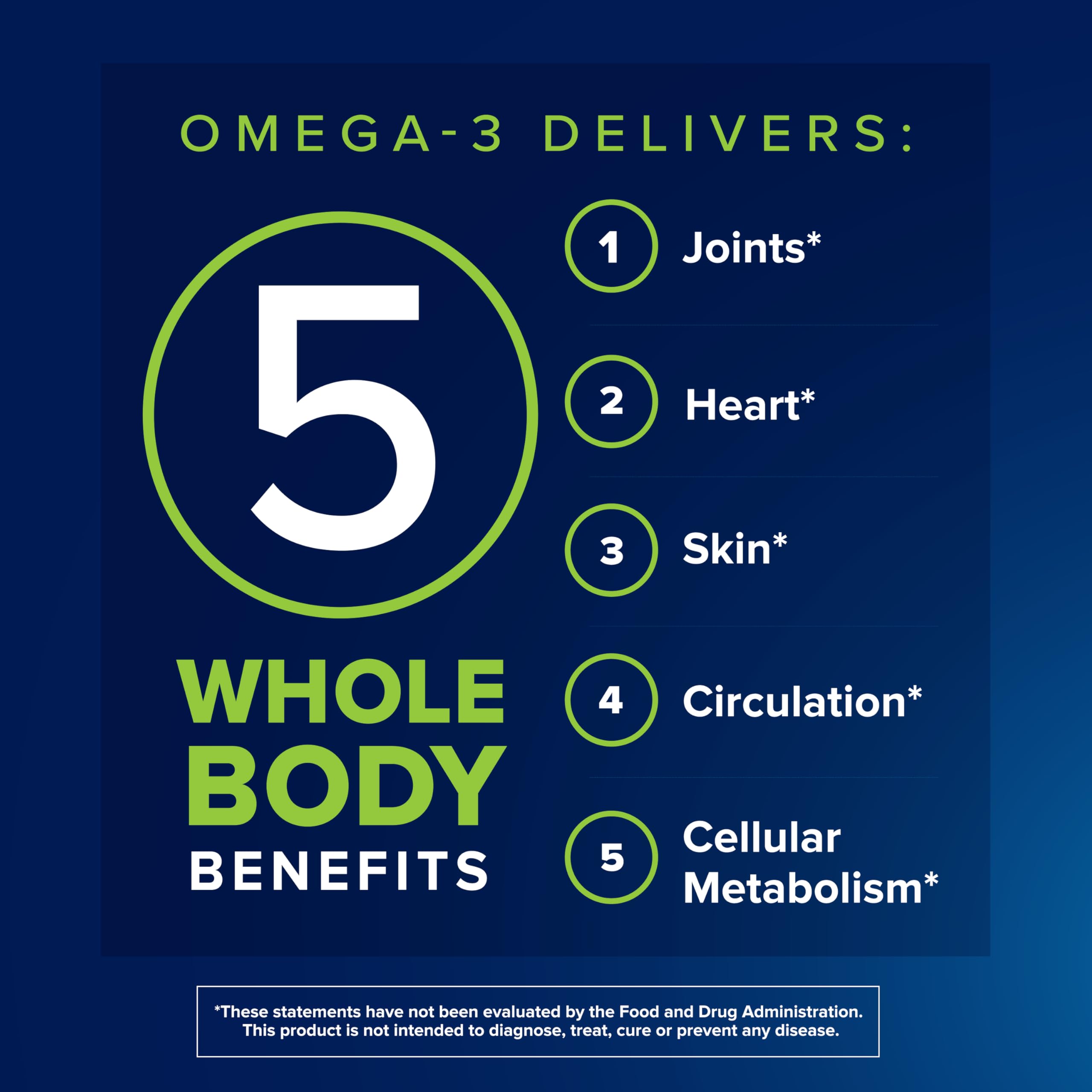 Osteo Bi-Flex Advanced Omega-3 Joint Complex 360mg softgels back view