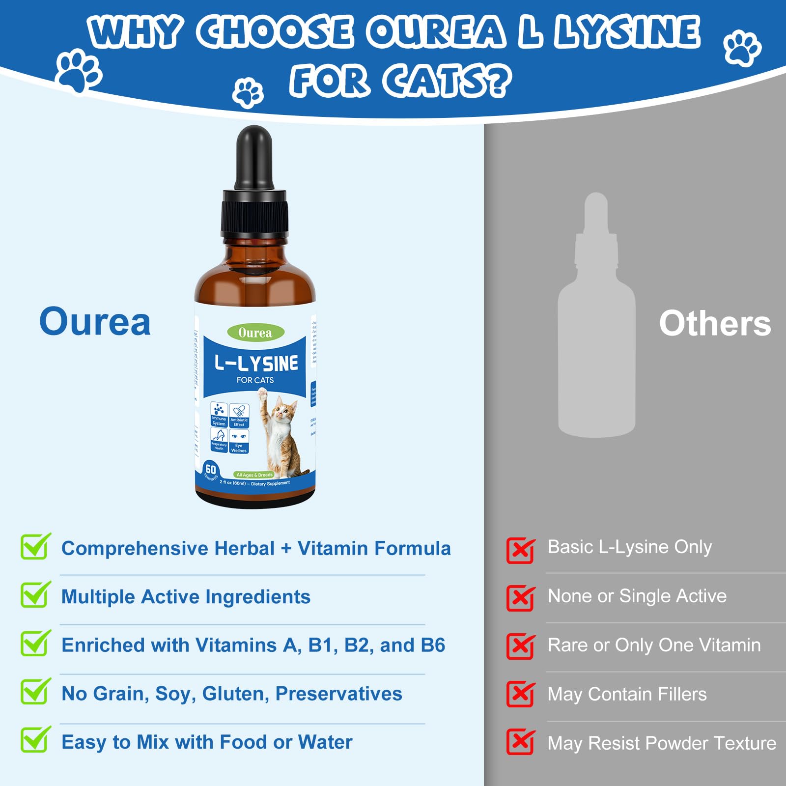 Ourea L-Lysine Drops for Cats 68g in use with cat