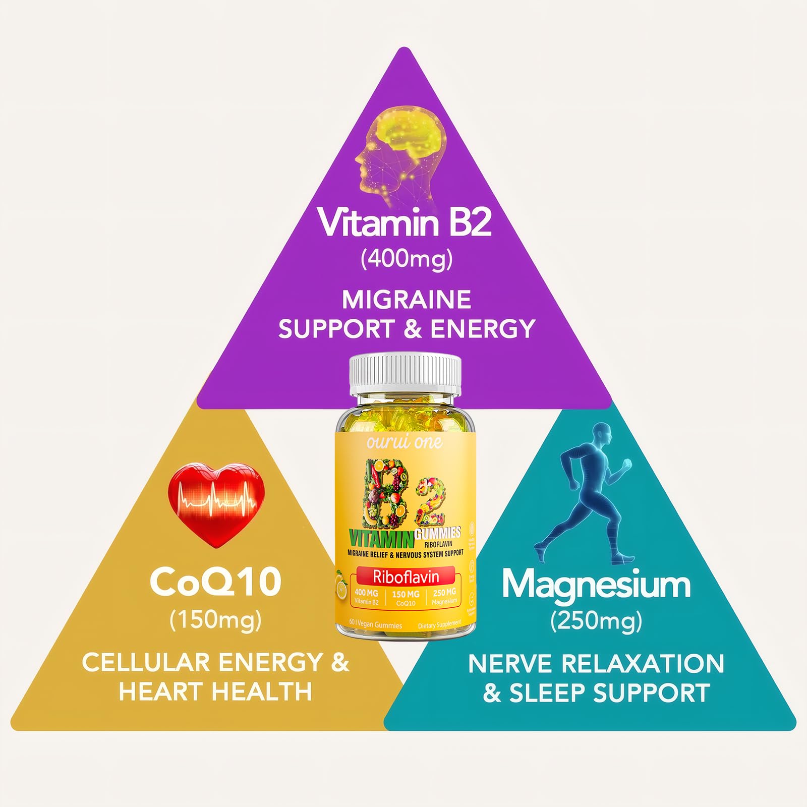 ourui one Vitamin B2 Gummies 400mg bottle side view