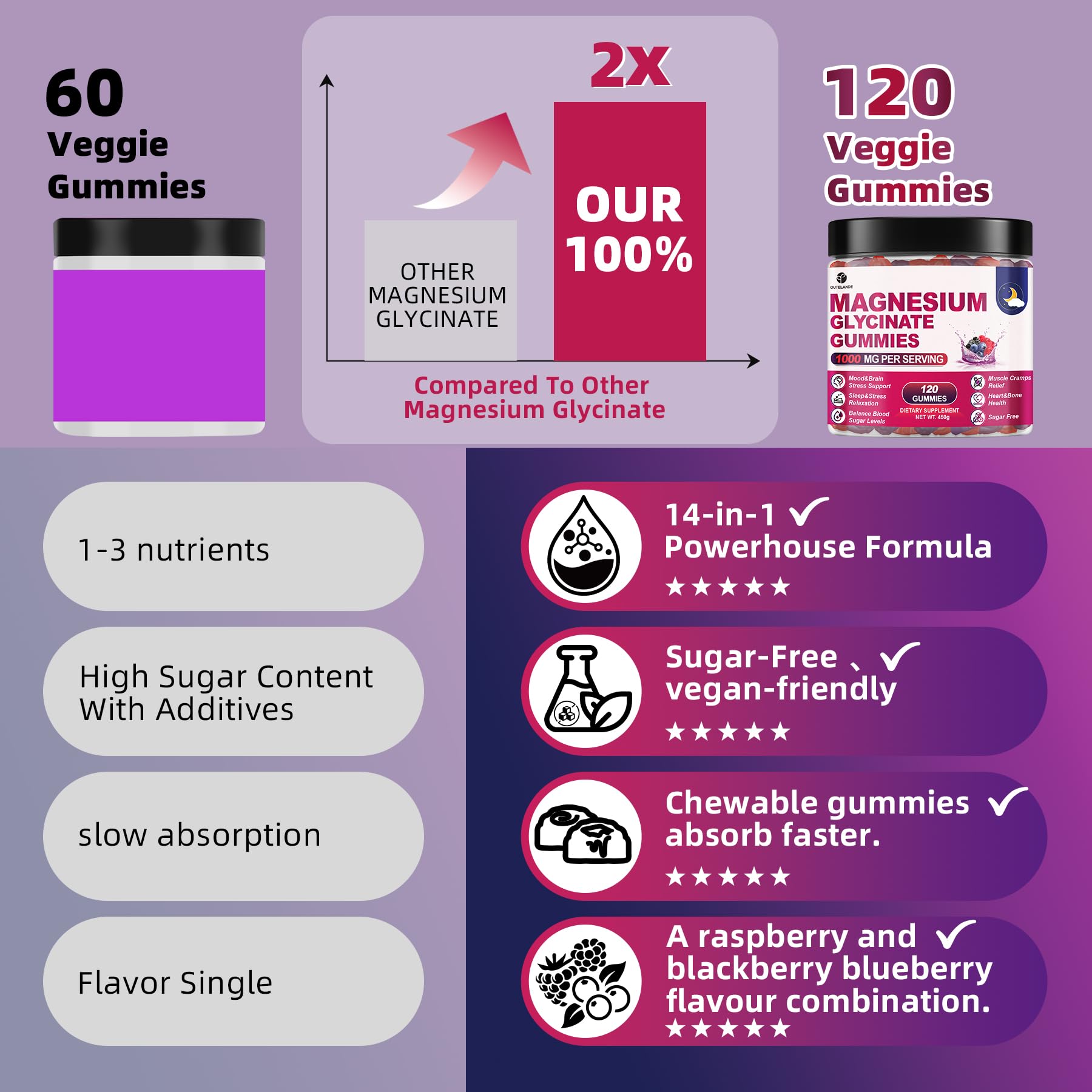 OUTELANDE Magnesium Glycinate Gummies ingredients list