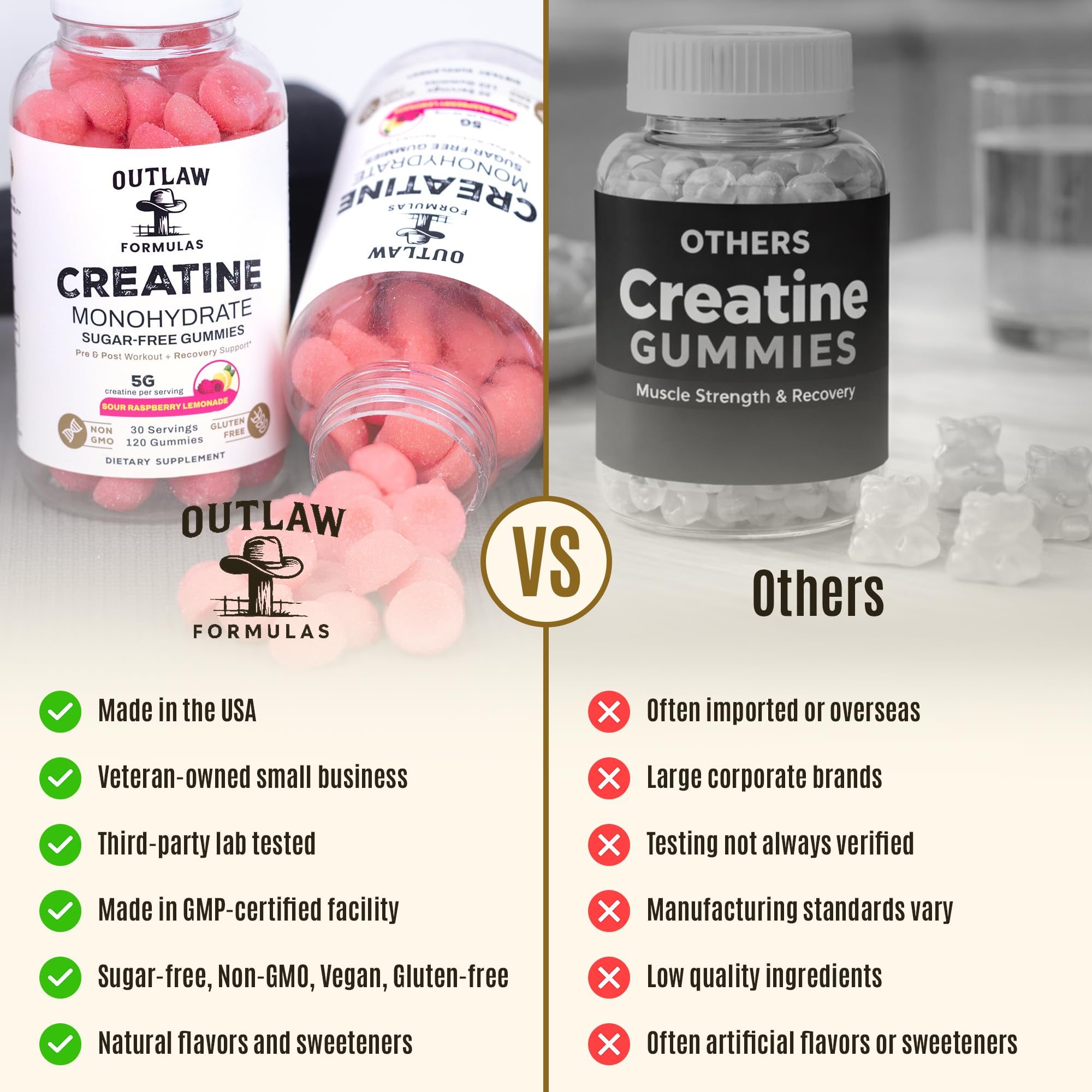 Outlaw Formulas Creatine Monohydrate Gummies in a bowl